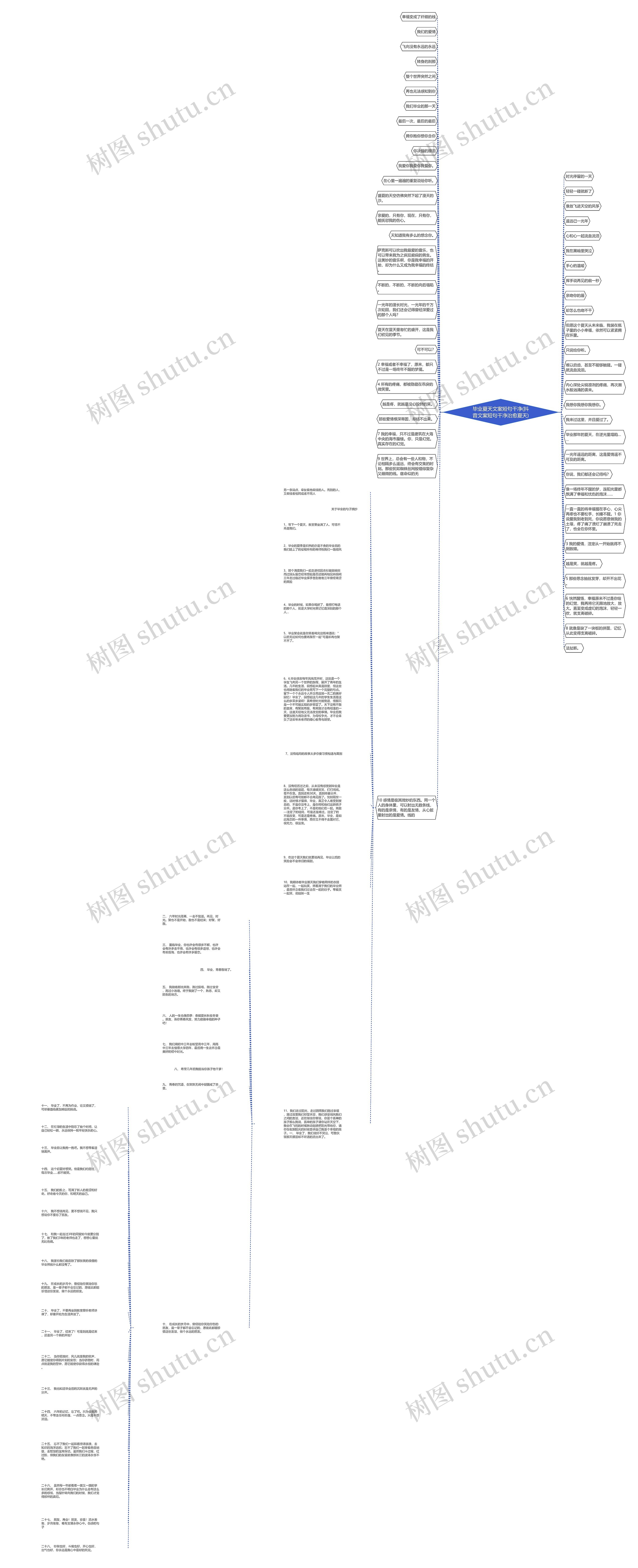 毕业夏天文案短句干净(抖音文案短句干净治愈夏天)思维导图高清图 毕业夏天文案短句干净(抖音文案短句干净治愈夏天)思维导图