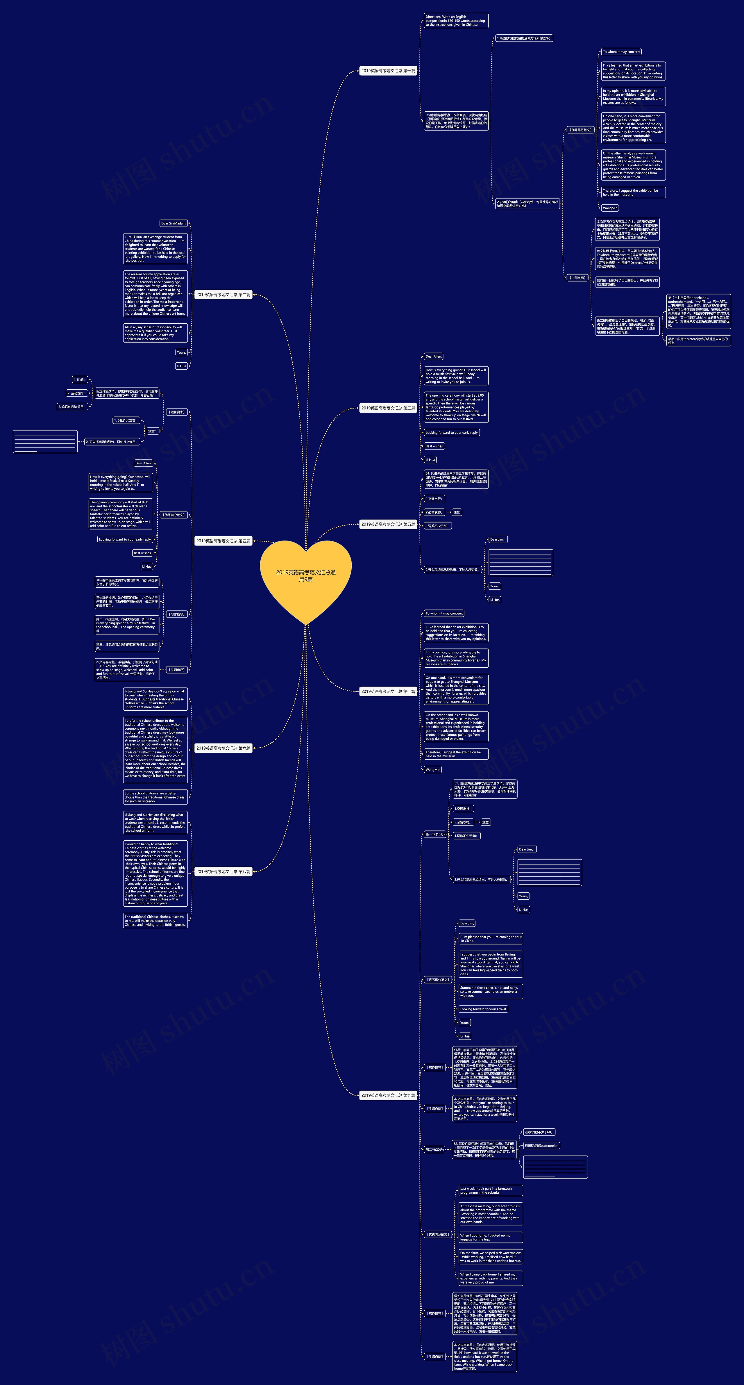 2019英语高考范文汇总通用9篇思维导图高清图 2019英语高考范文汇总通用9篇思维导图