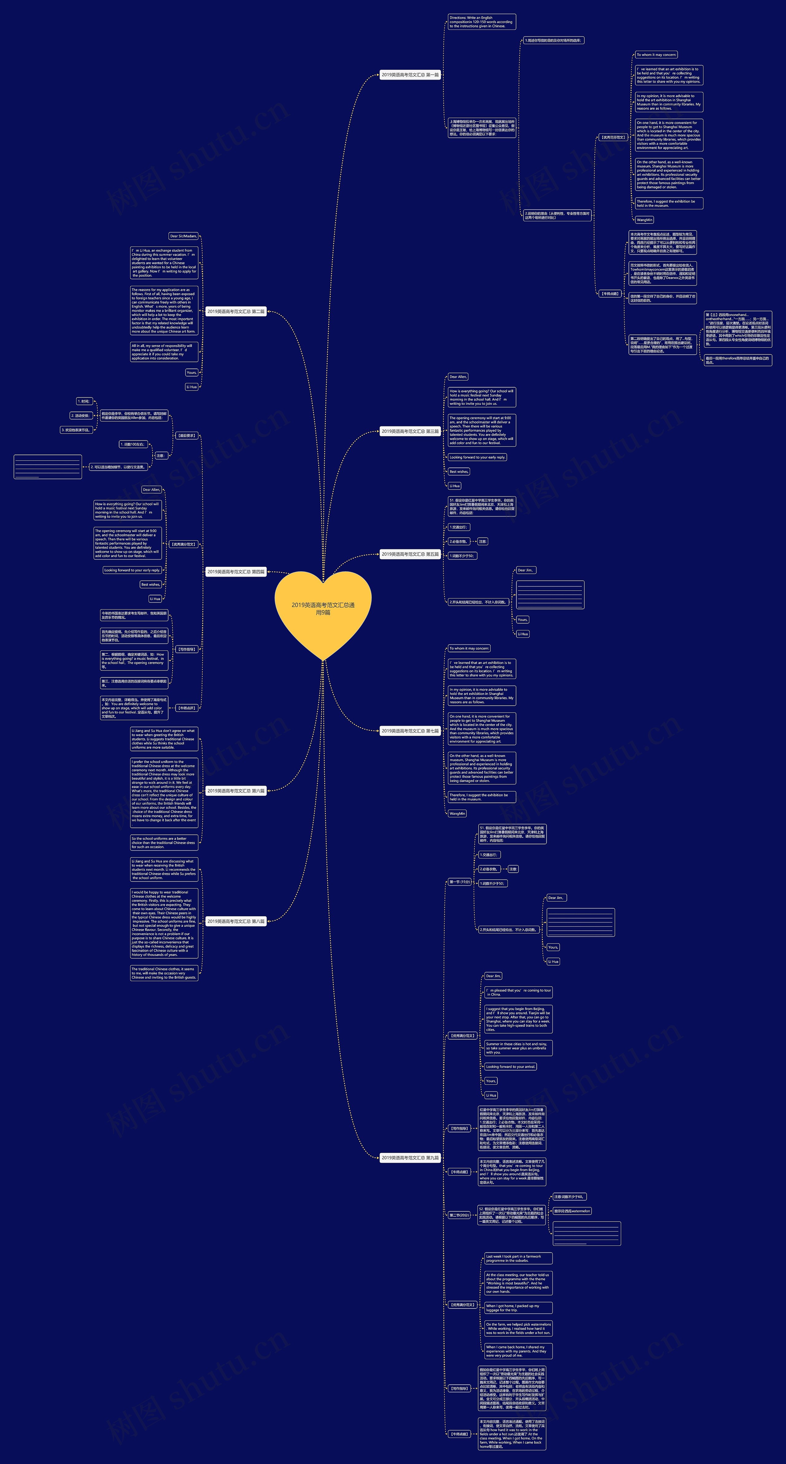 2019英语高考范文汇总通用9篇思维导图