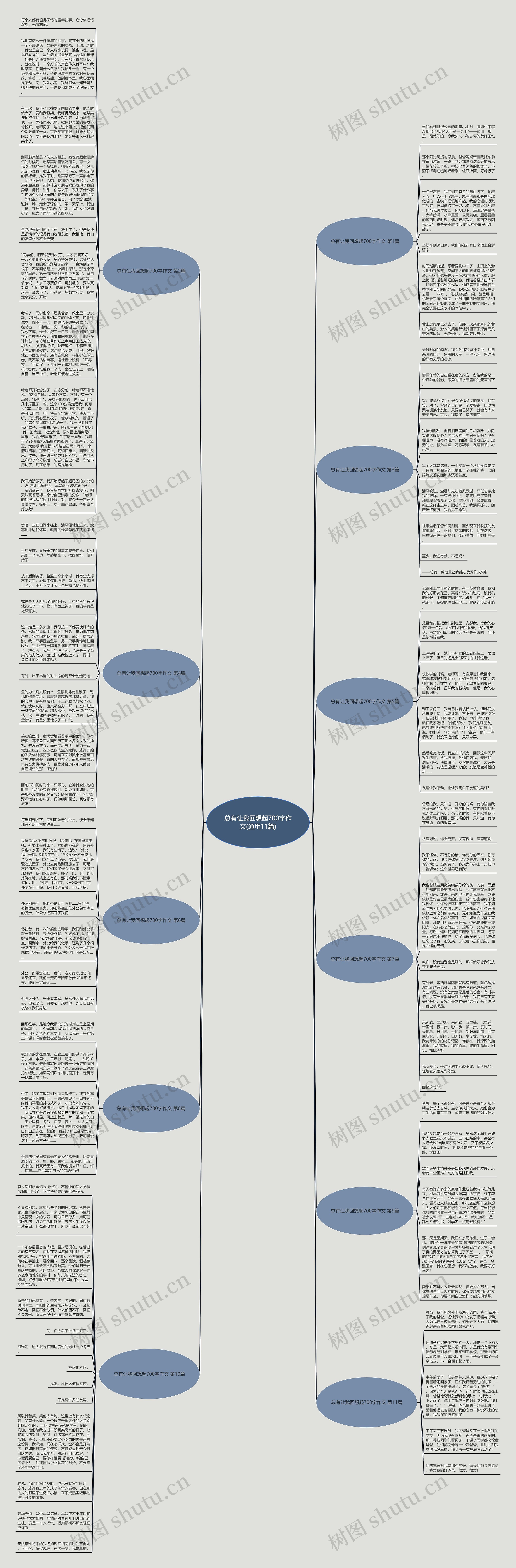 总有让我回想起700字作文(通用11篇)思维导图