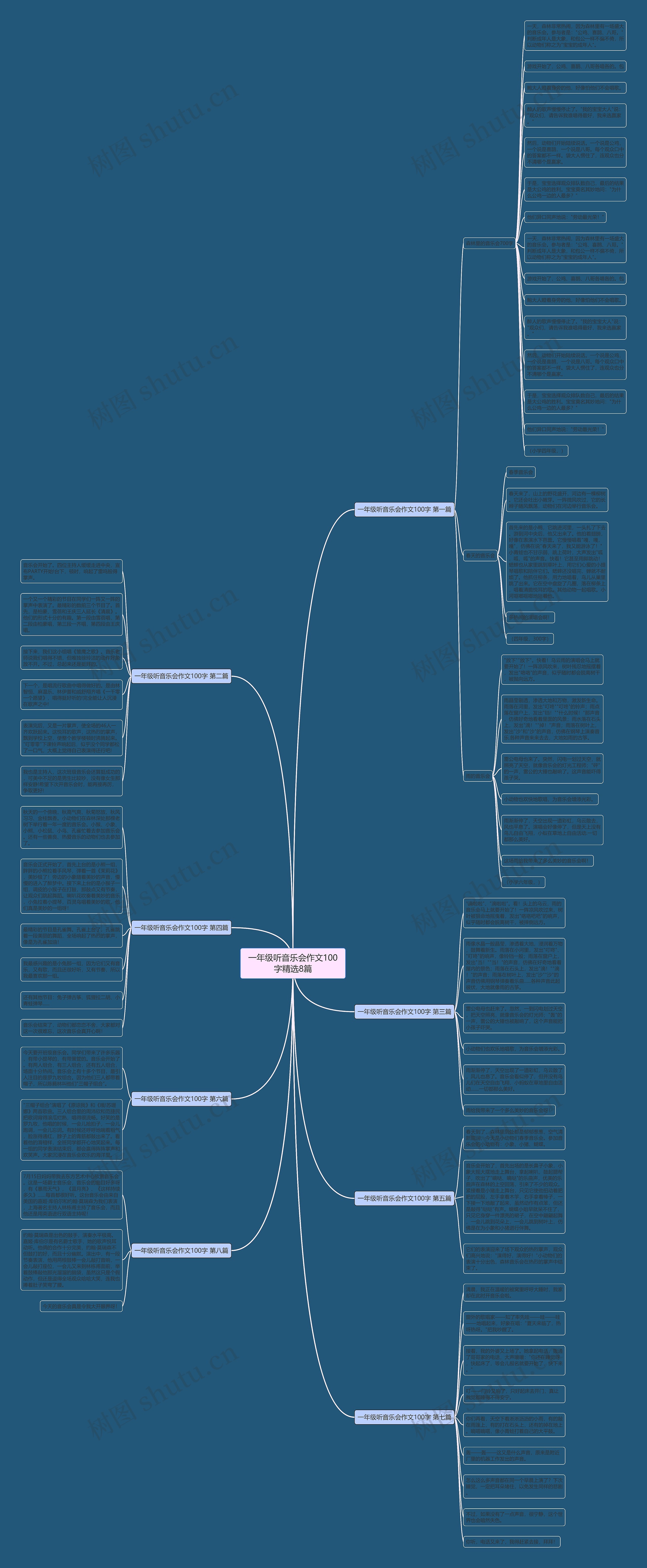 一年级听音乐会作文100字精选8篇思维导图