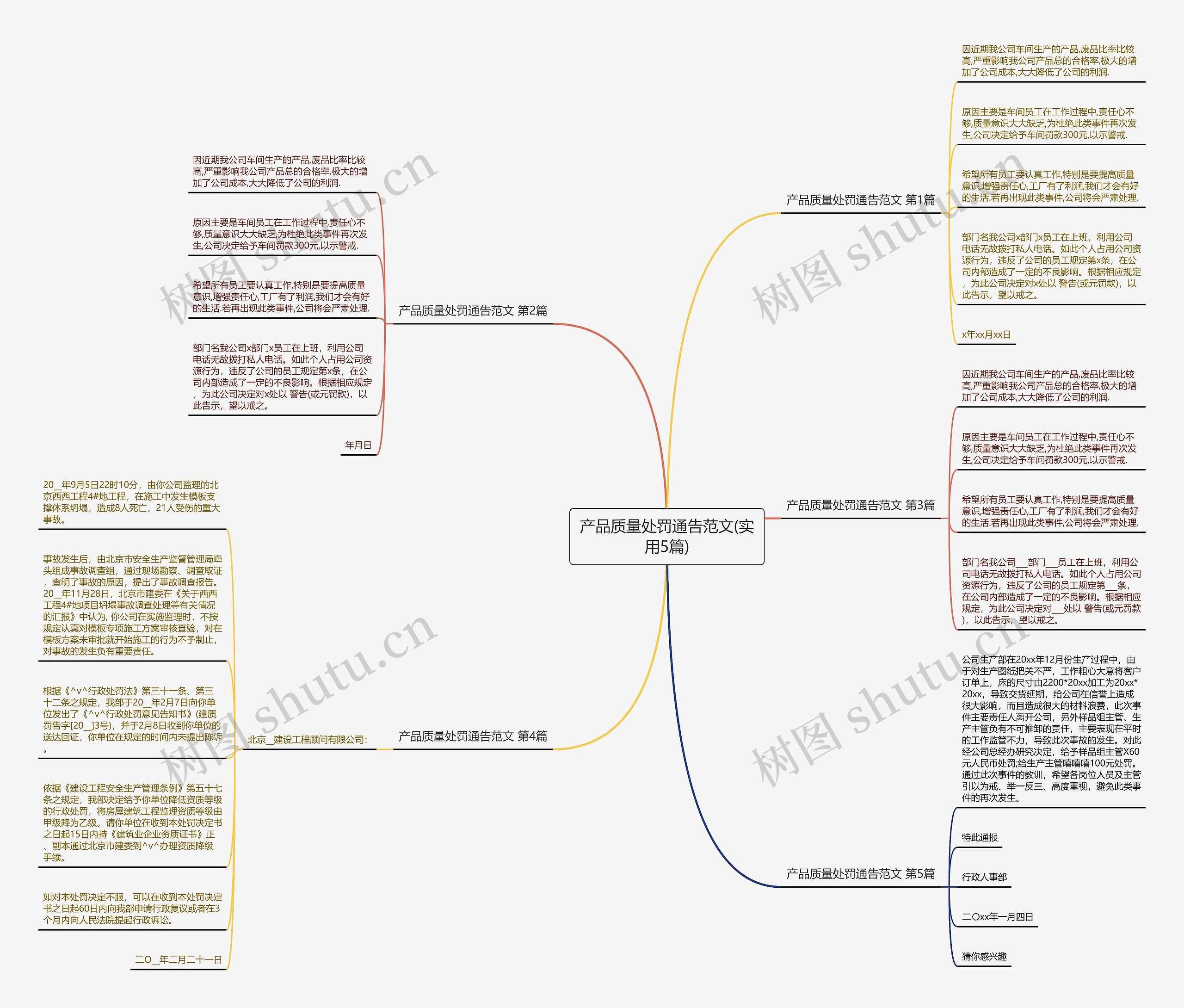 产品质量处罚通告范文(实用5篇)思维导图