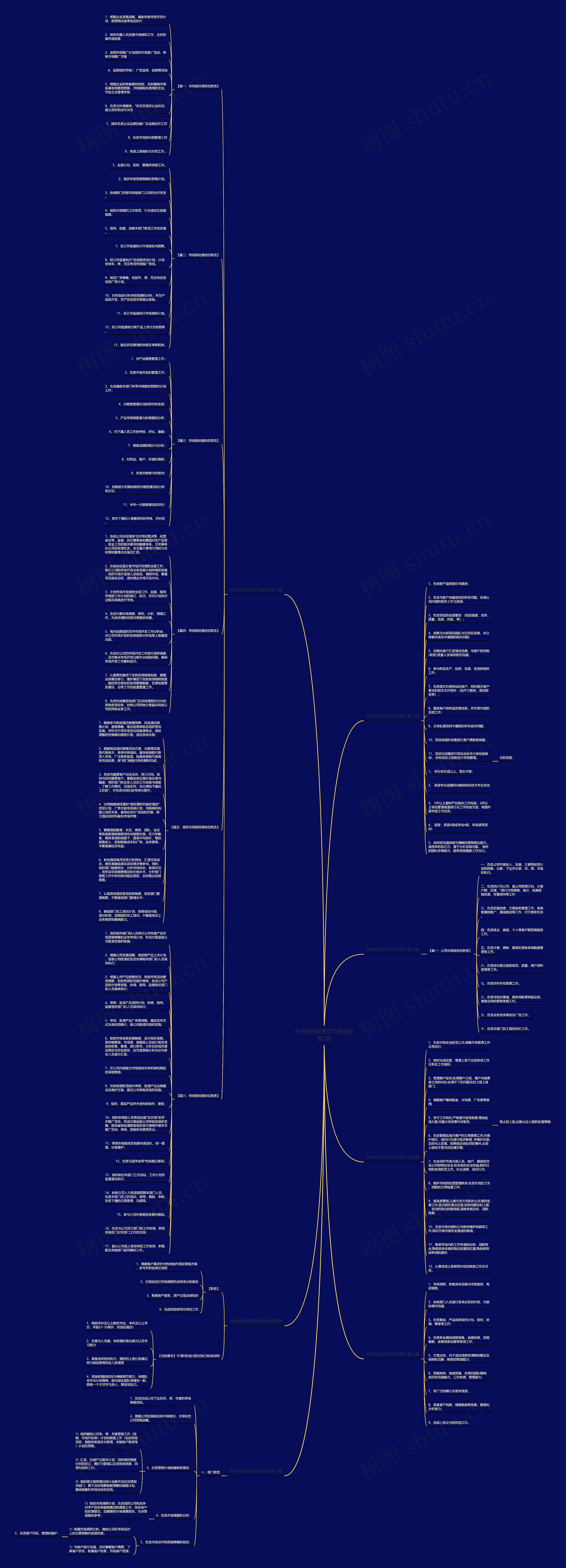 市场岗位职责范文模板推荐7篇 市场岗位职责范文模板推荐7篇