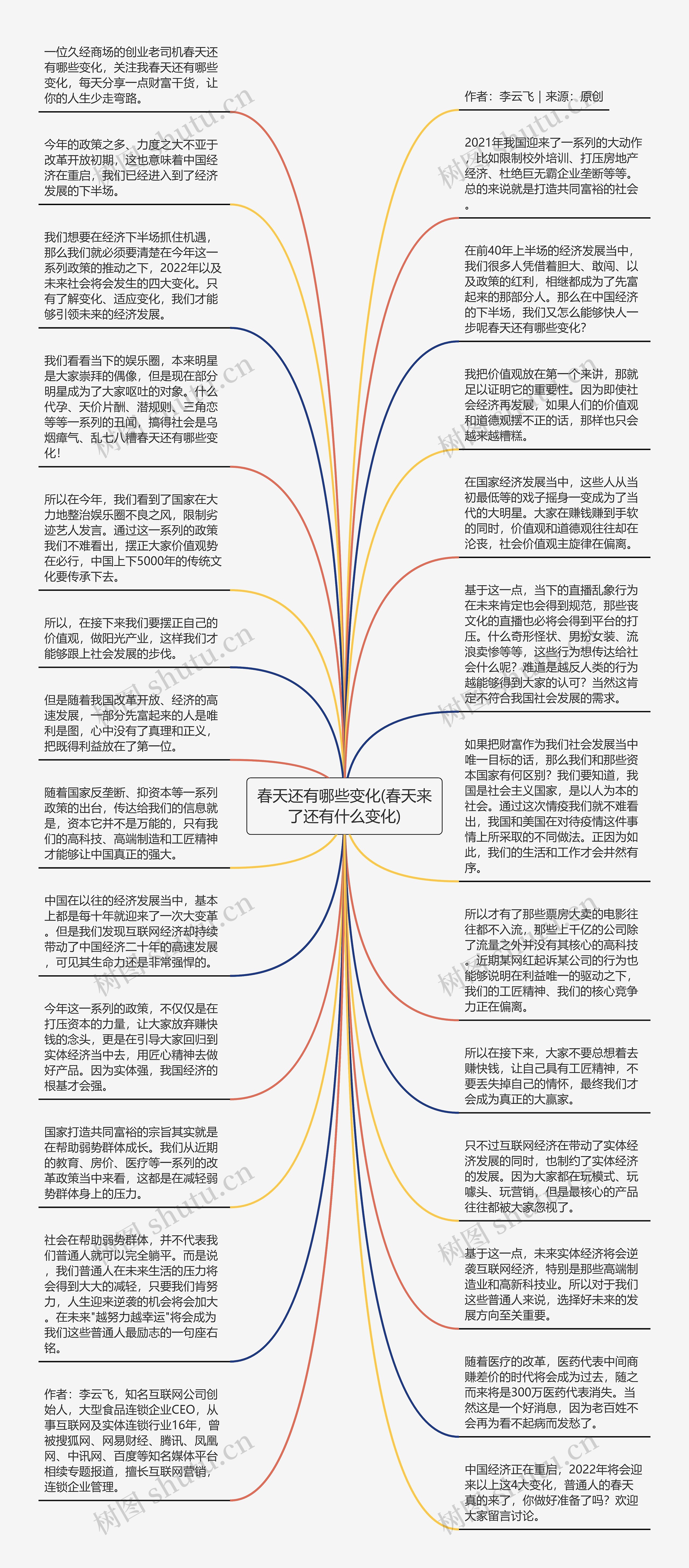 春天还有哪些变化(春天来了还有什么变化)思维导图