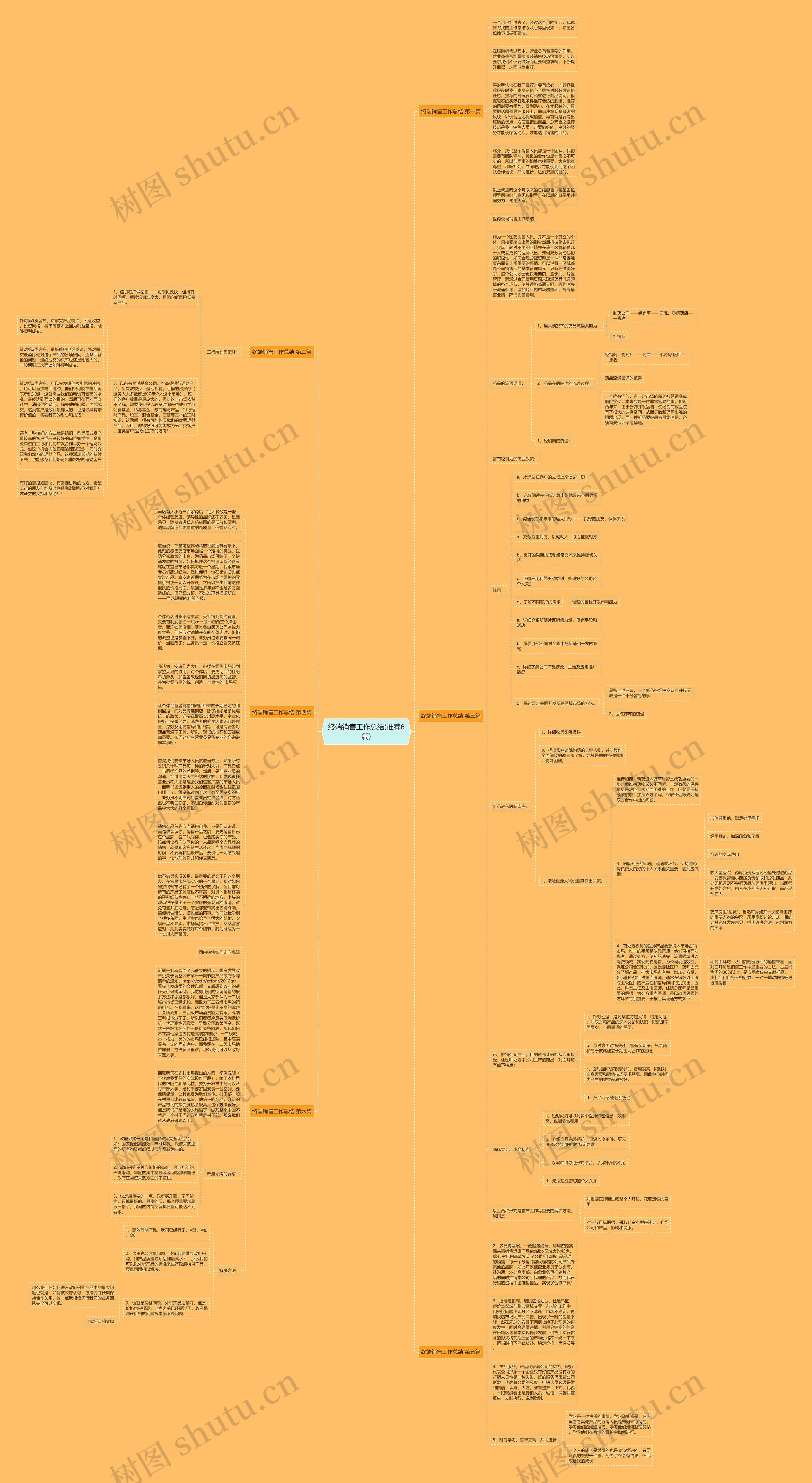 终端销售工作总结(推荐6篇)思维导图