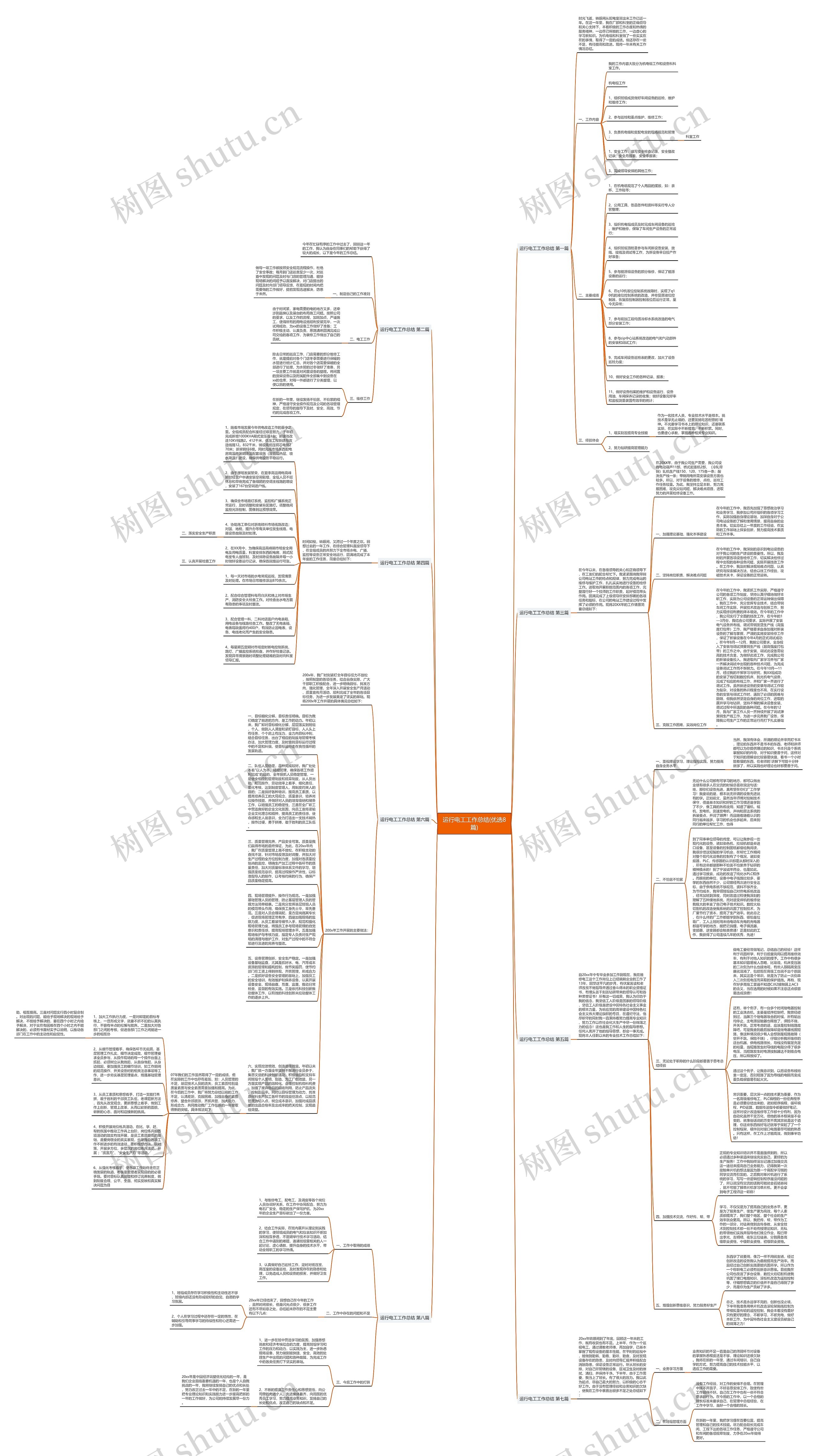 运行电工工作总结(优选8篇)思维导图
