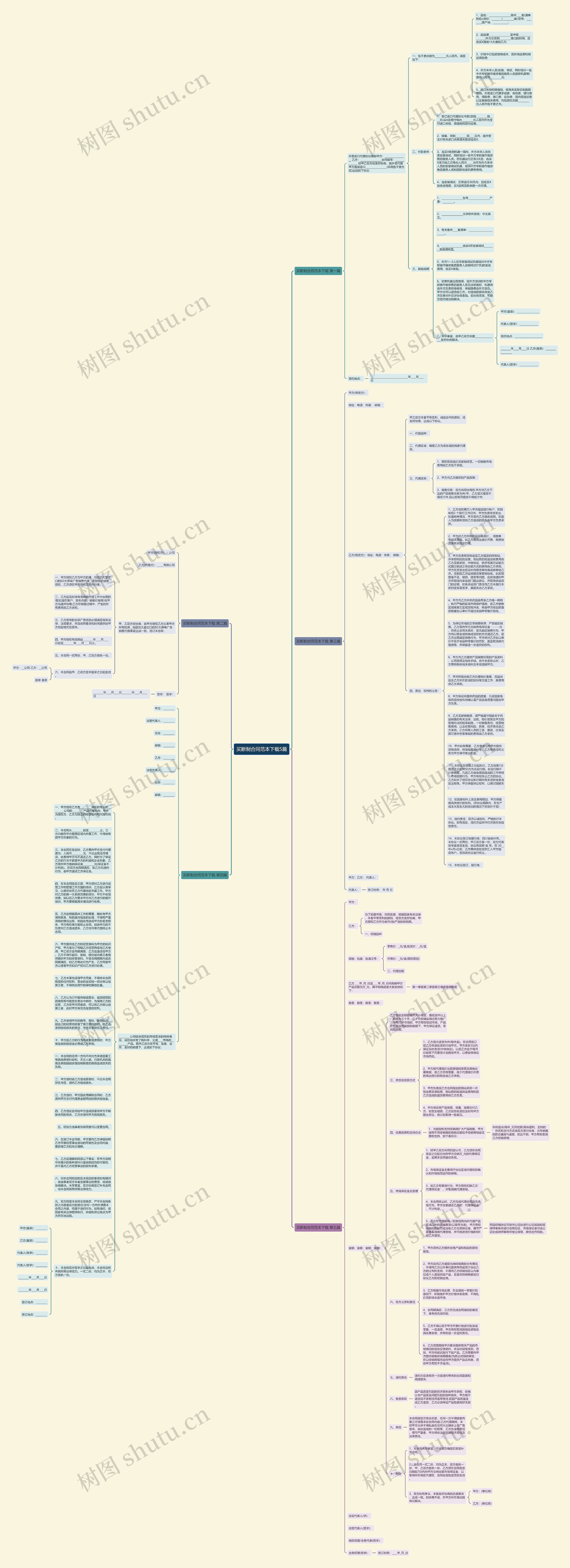 买断制合同范本下载5篇思维导图