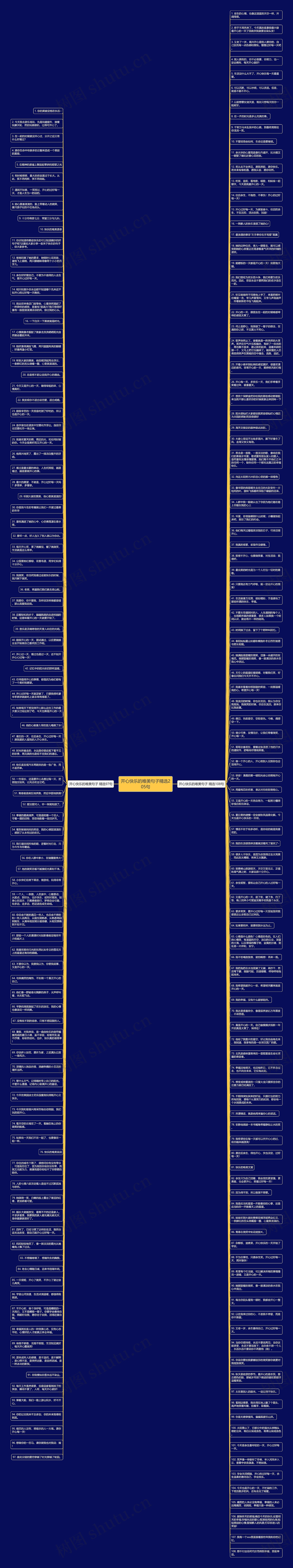 开心快乐的唯美句子精选205句思维导图