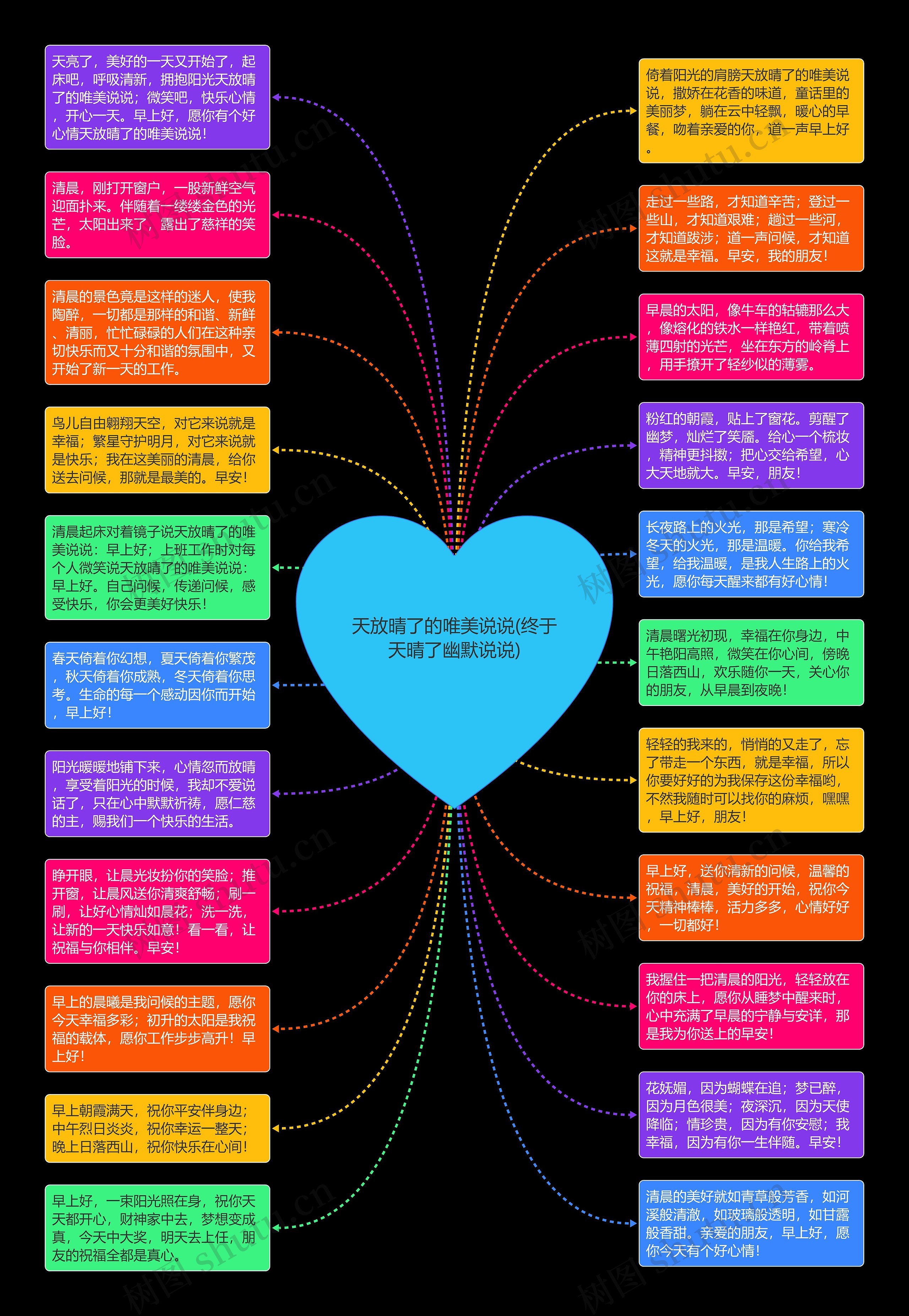 天放晴了的唯美说说(终于天晴了幽默说说)思维导图