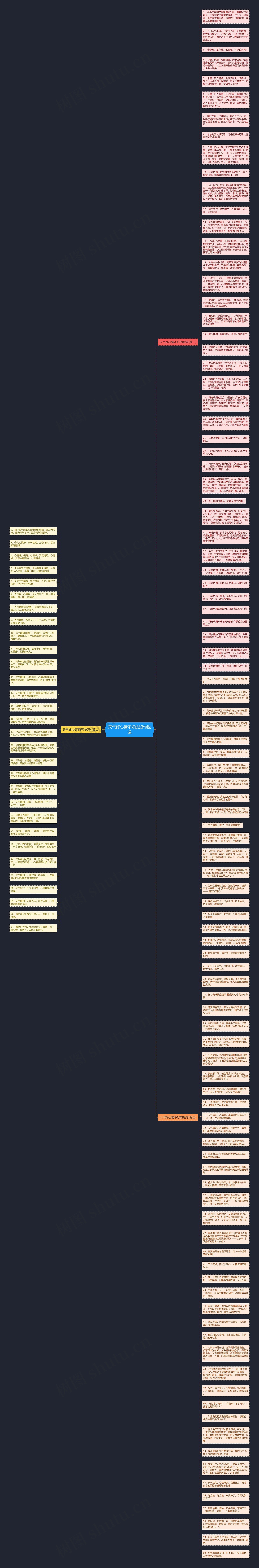 天气好心情不好的短句说说思维导图
