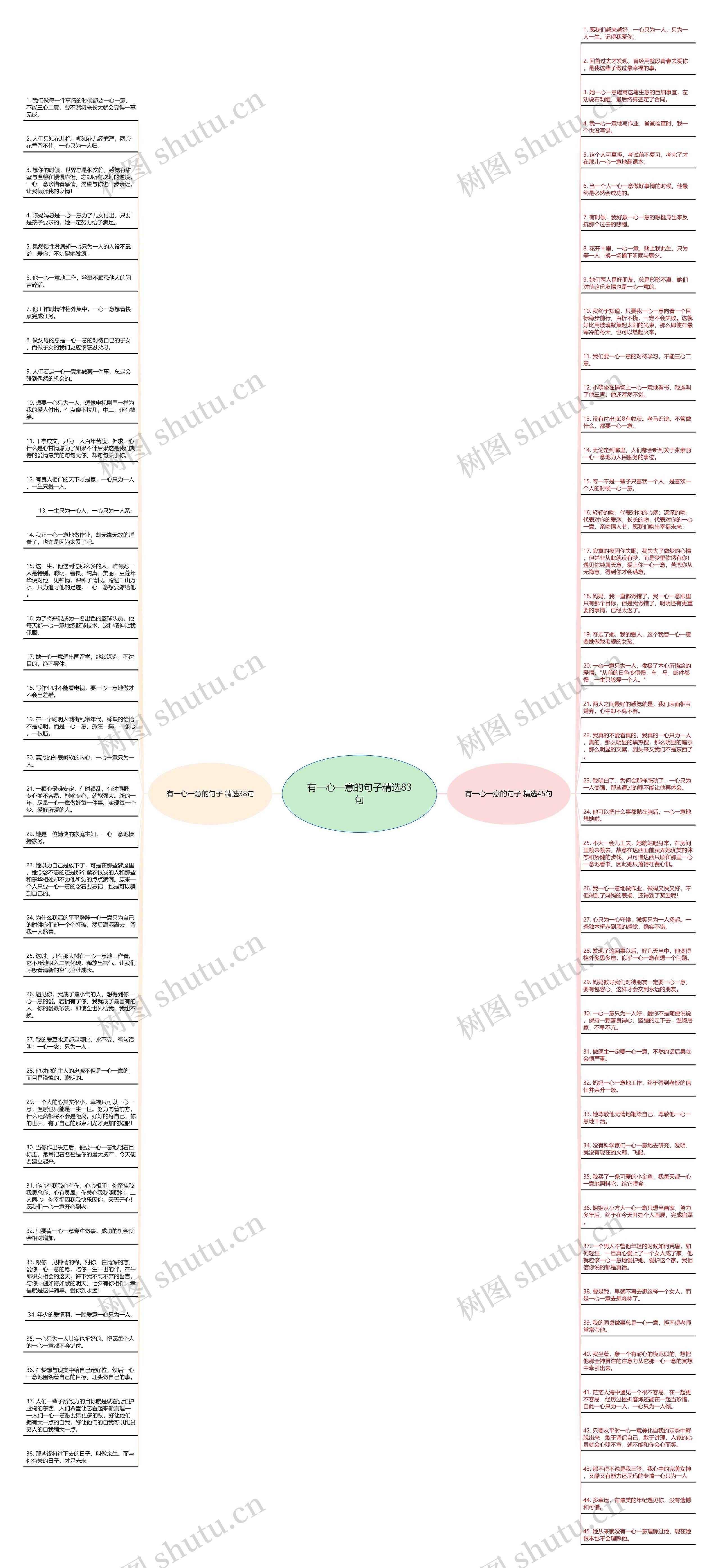 有一心一意的句子精选83句思维导图