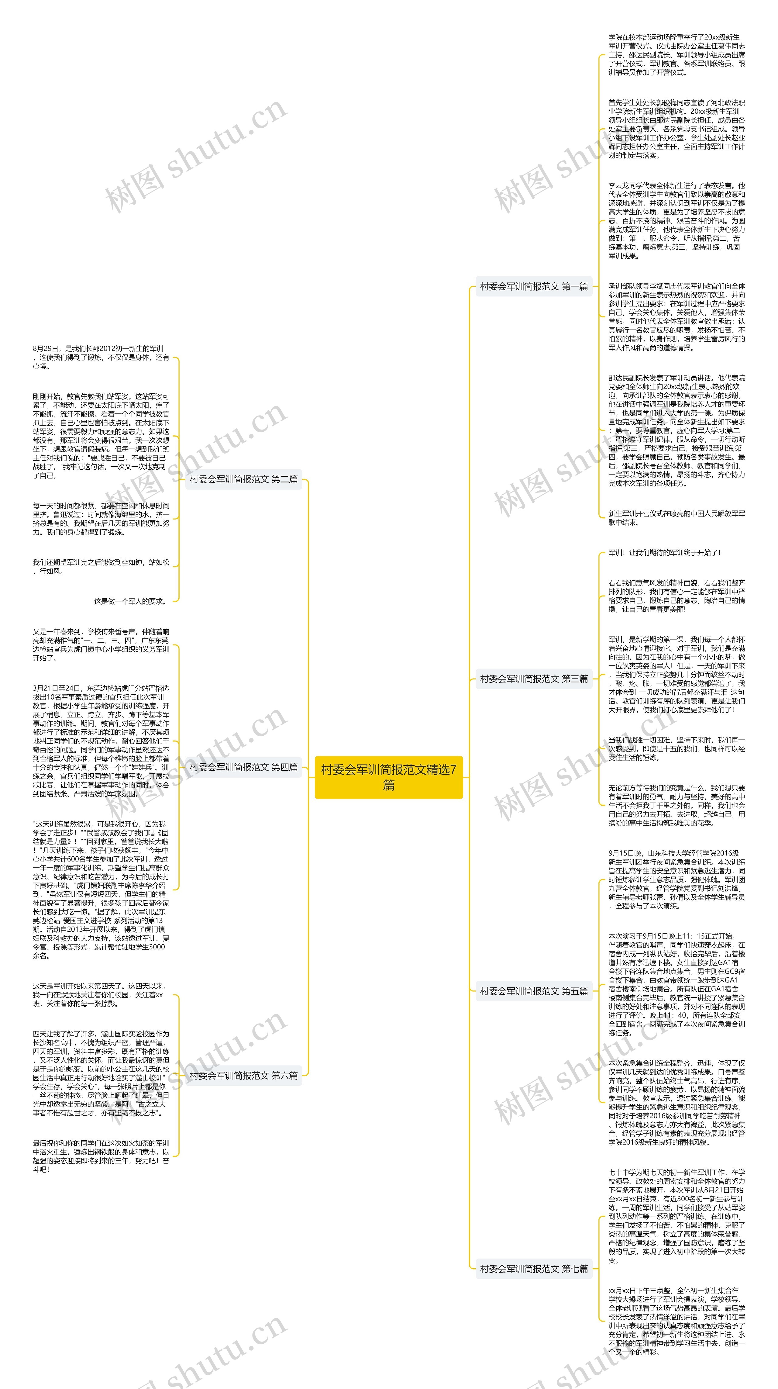 村委会军训简报范文精选7篇思维导图