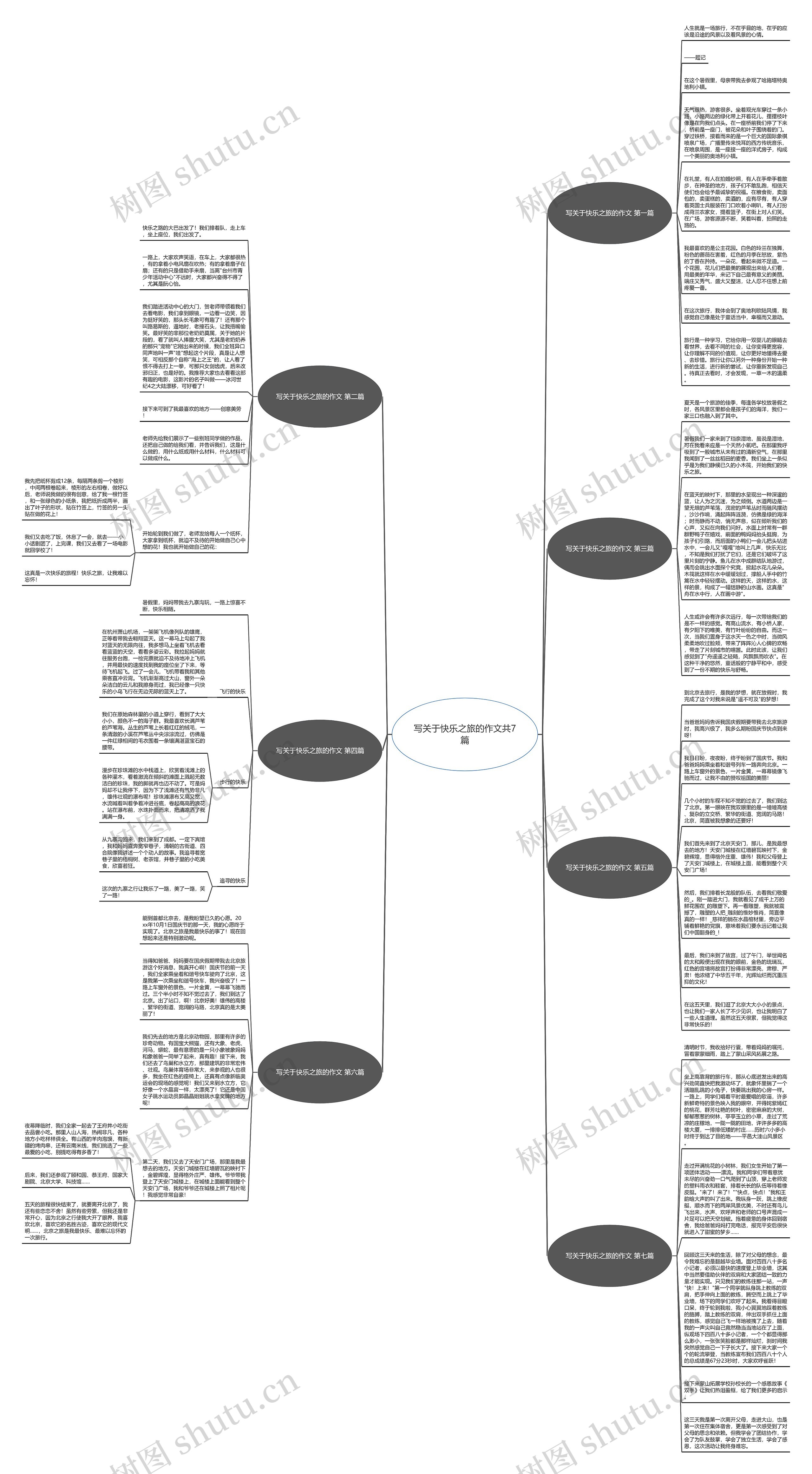 写关于快乐之旅的作文共7篇思维导图