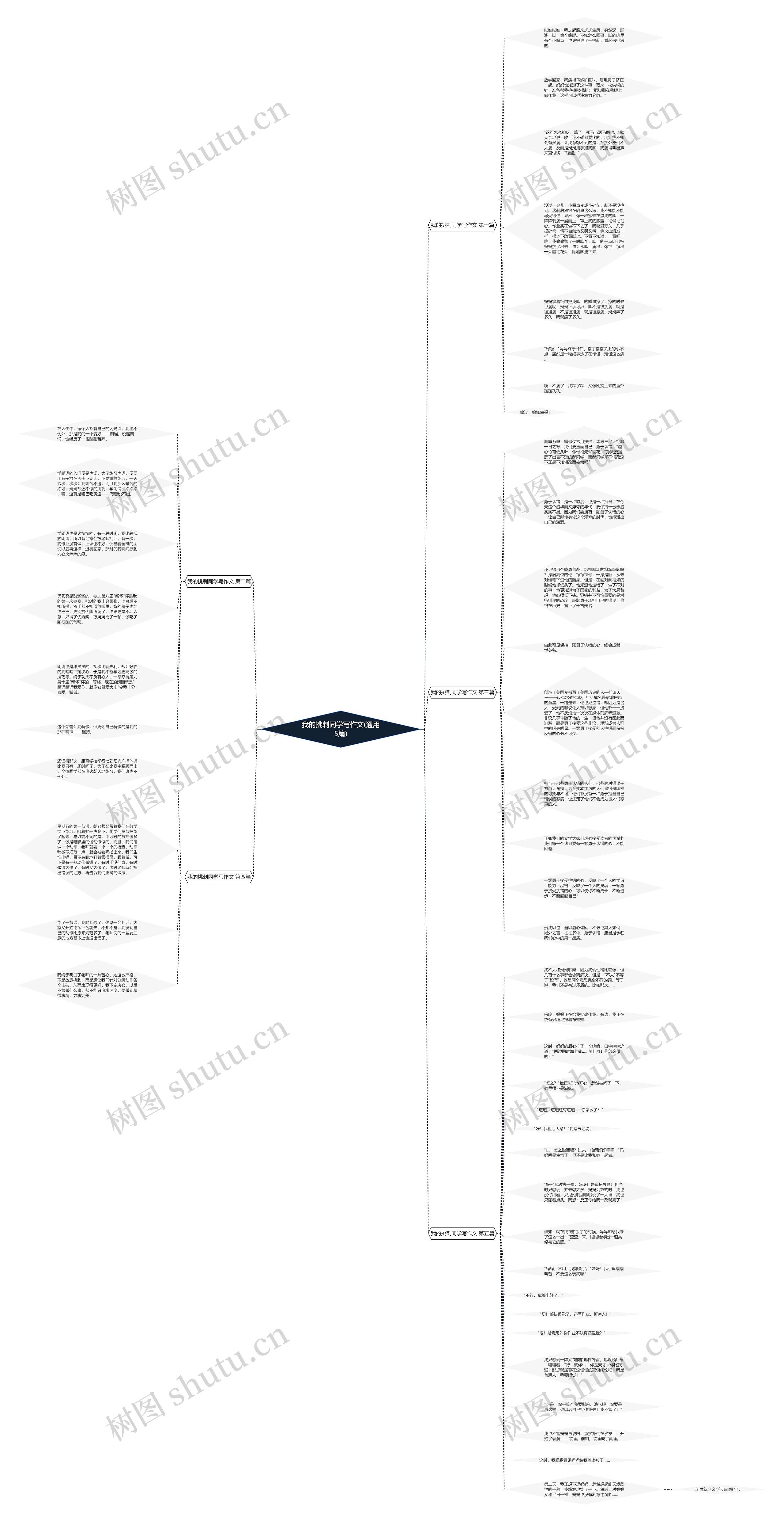 我的挑刺同学写作文(通用5篇) 我的挑刺同学写作文(通用5篇)