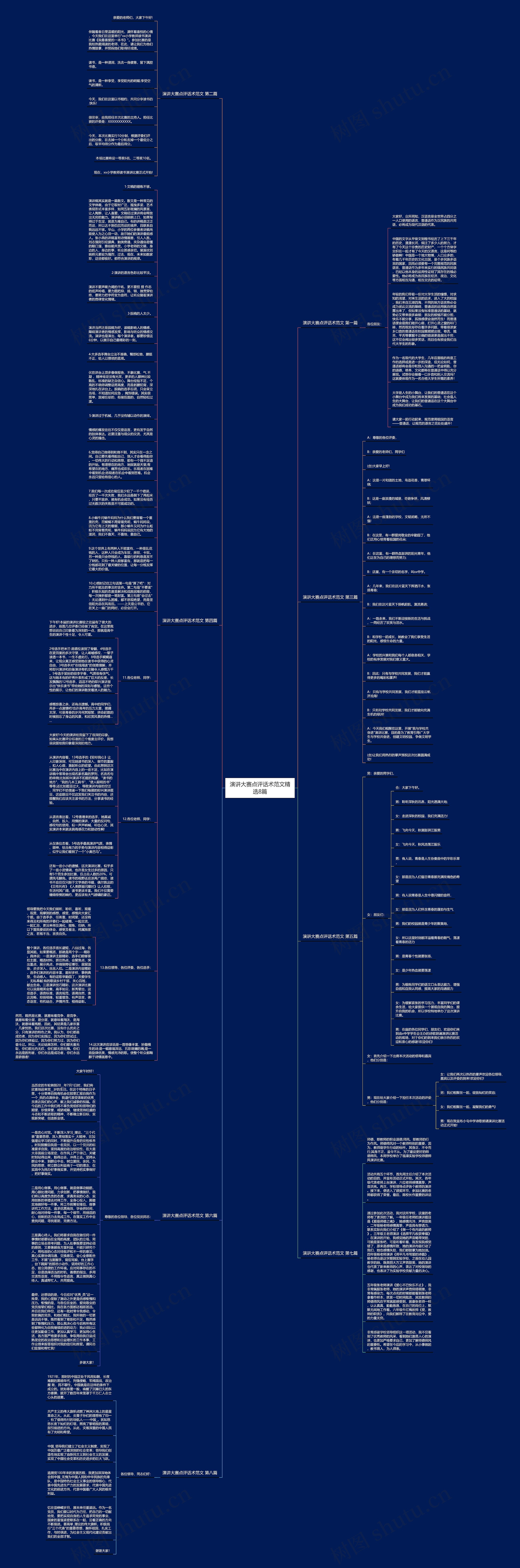 演讲大赛点评话术范文精选8篇思维导图