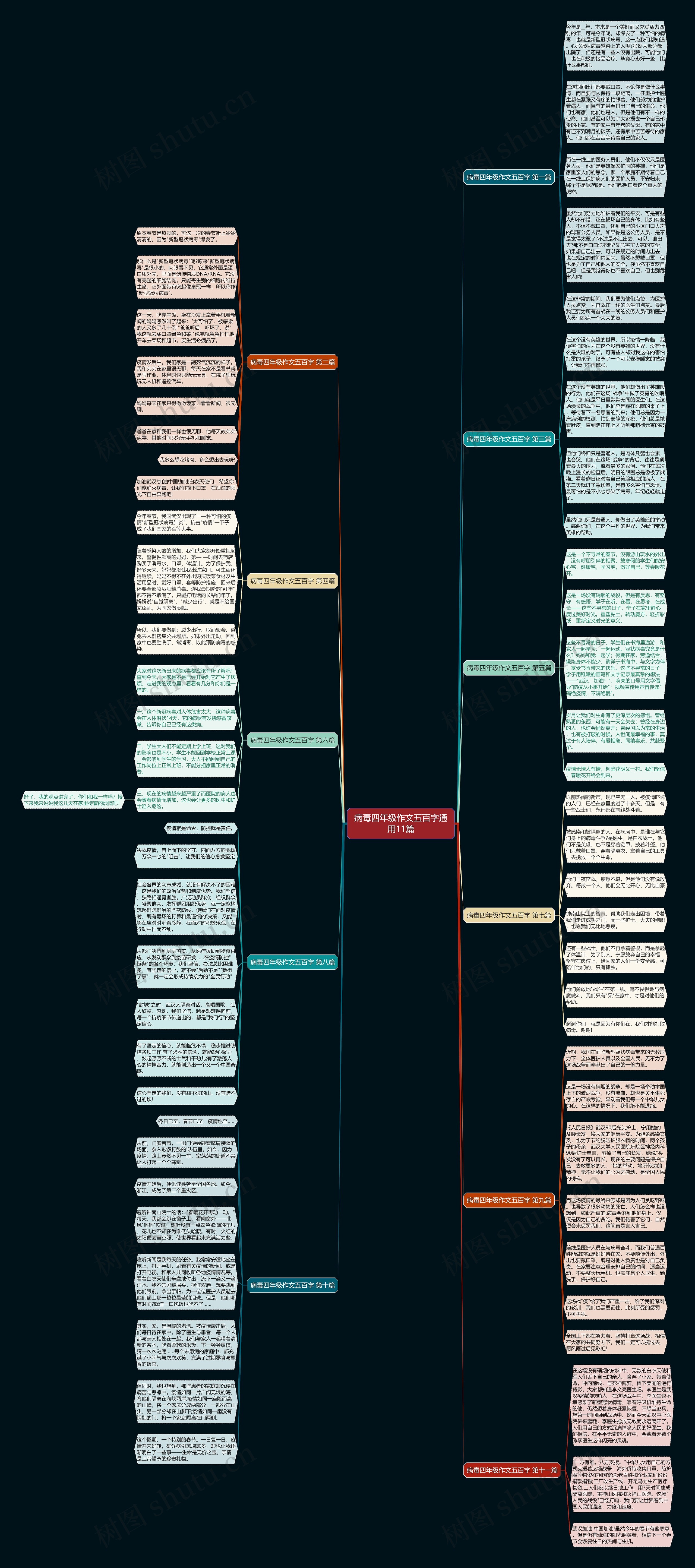 病毒四年级作文五百字通用11篇思维导图