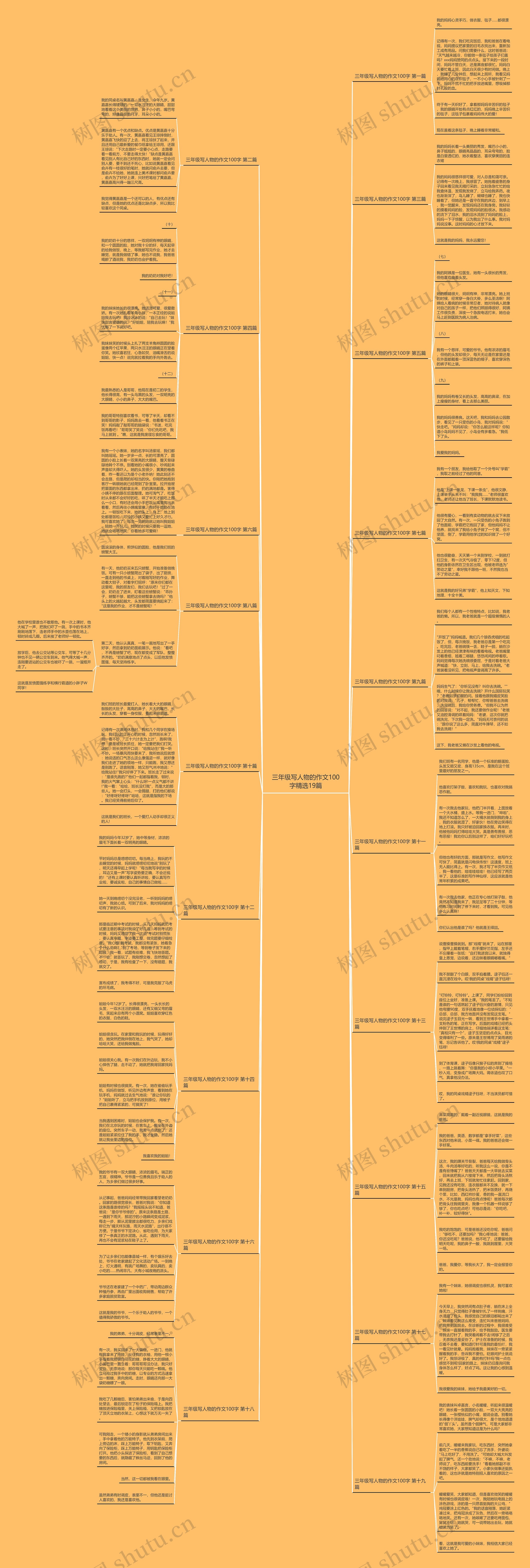 三年级写人物的作文100字精选19篇思维导图