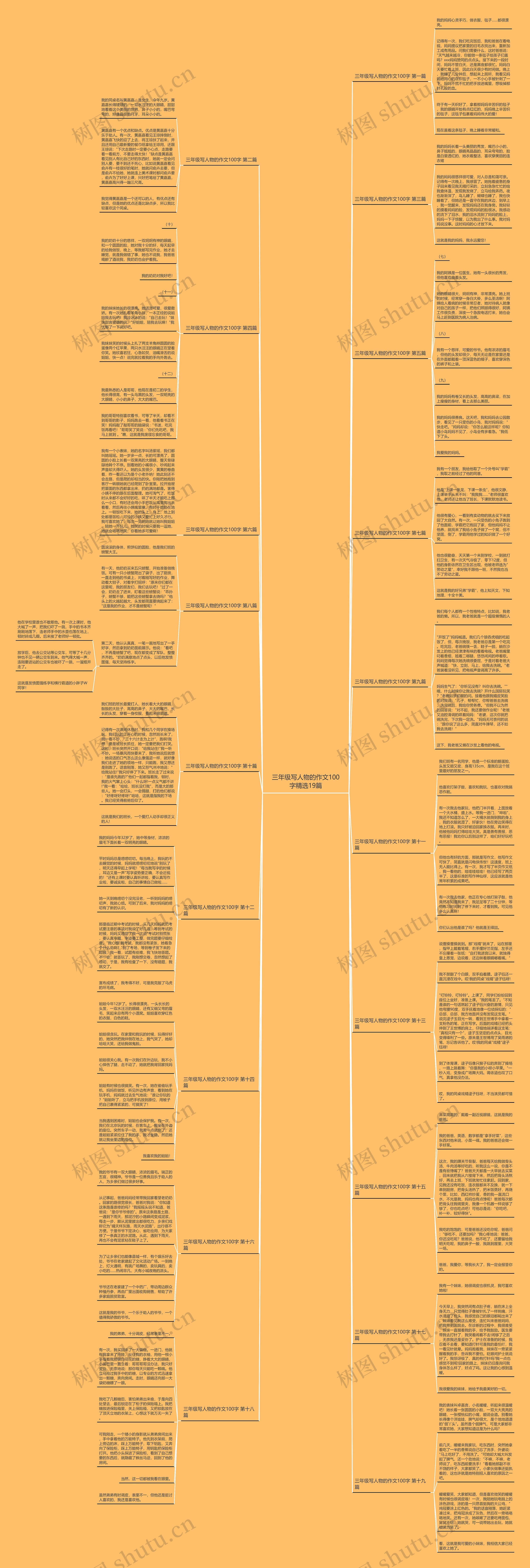 三年级写人物的作文100字精选19篇 三年级写人物的作文100字精选19篇