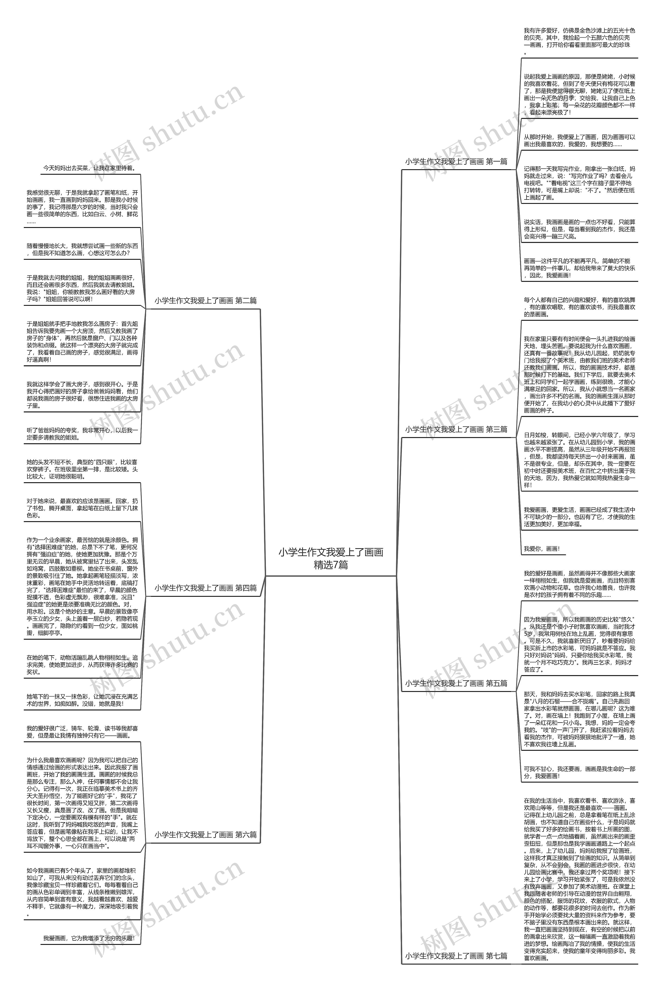 小学生作文我爱上了画画精选7篇思维导图
