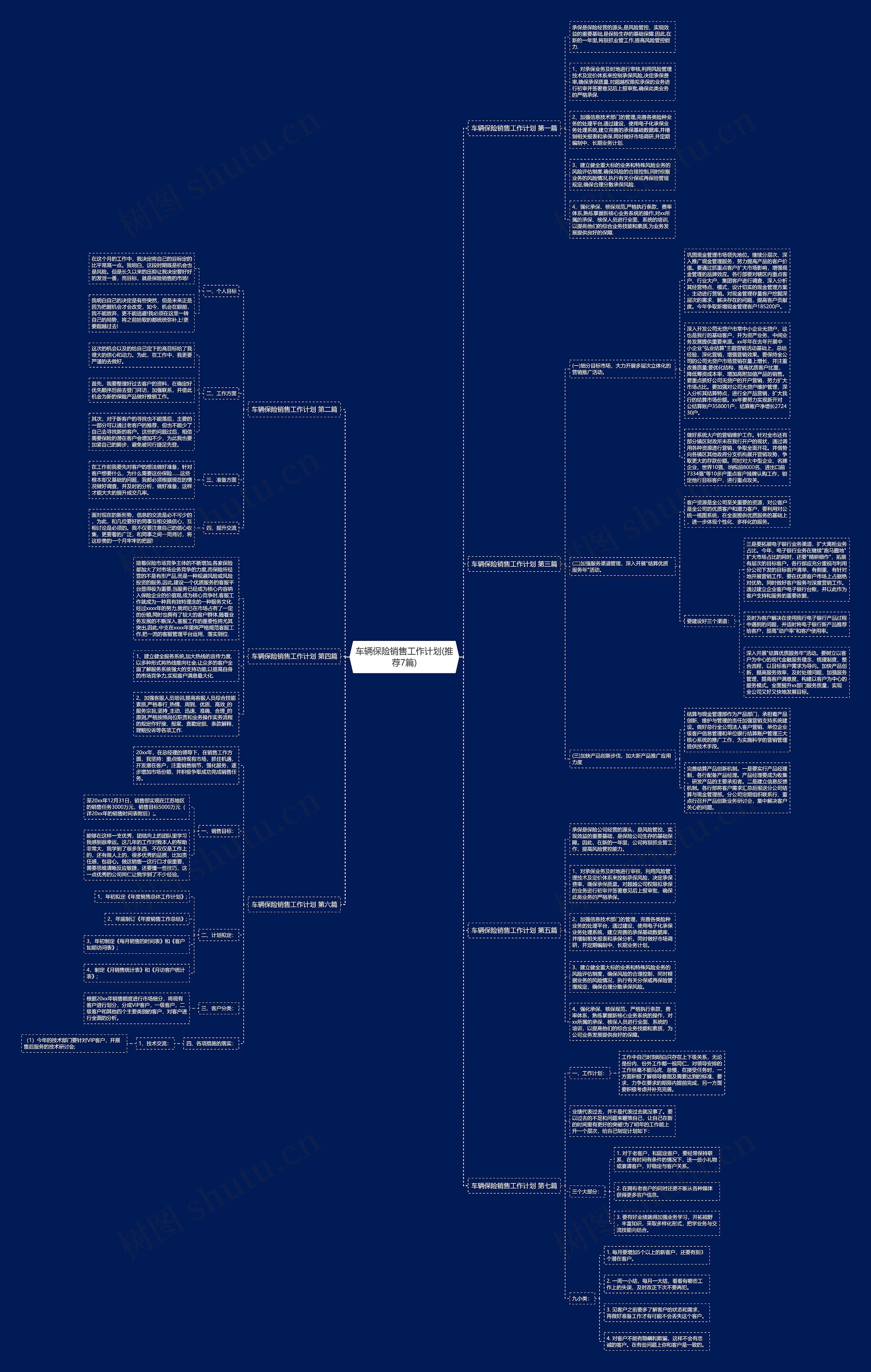 车辆保险销售工作计划(推荐7篇)思维导图