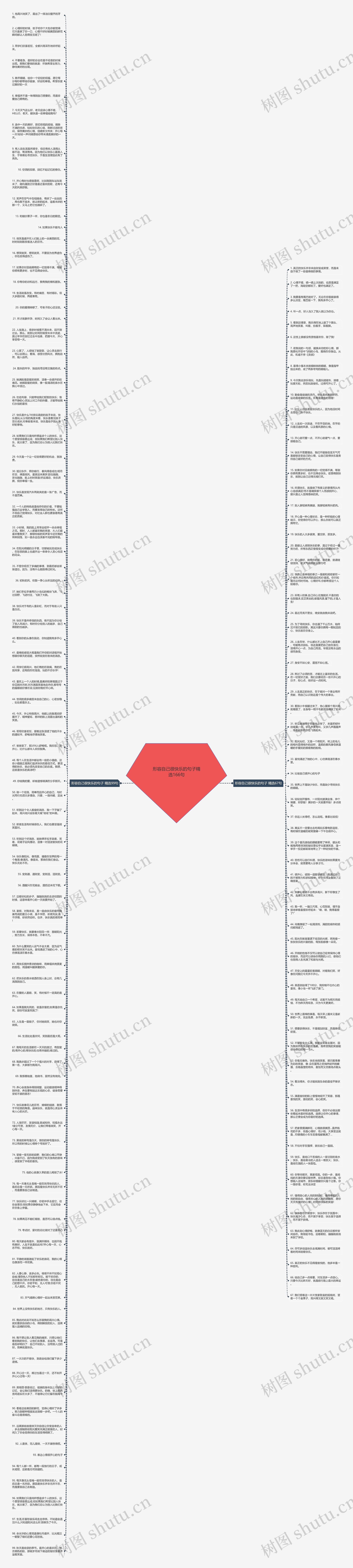 形容自己很快乐的句子精选166句思维导图