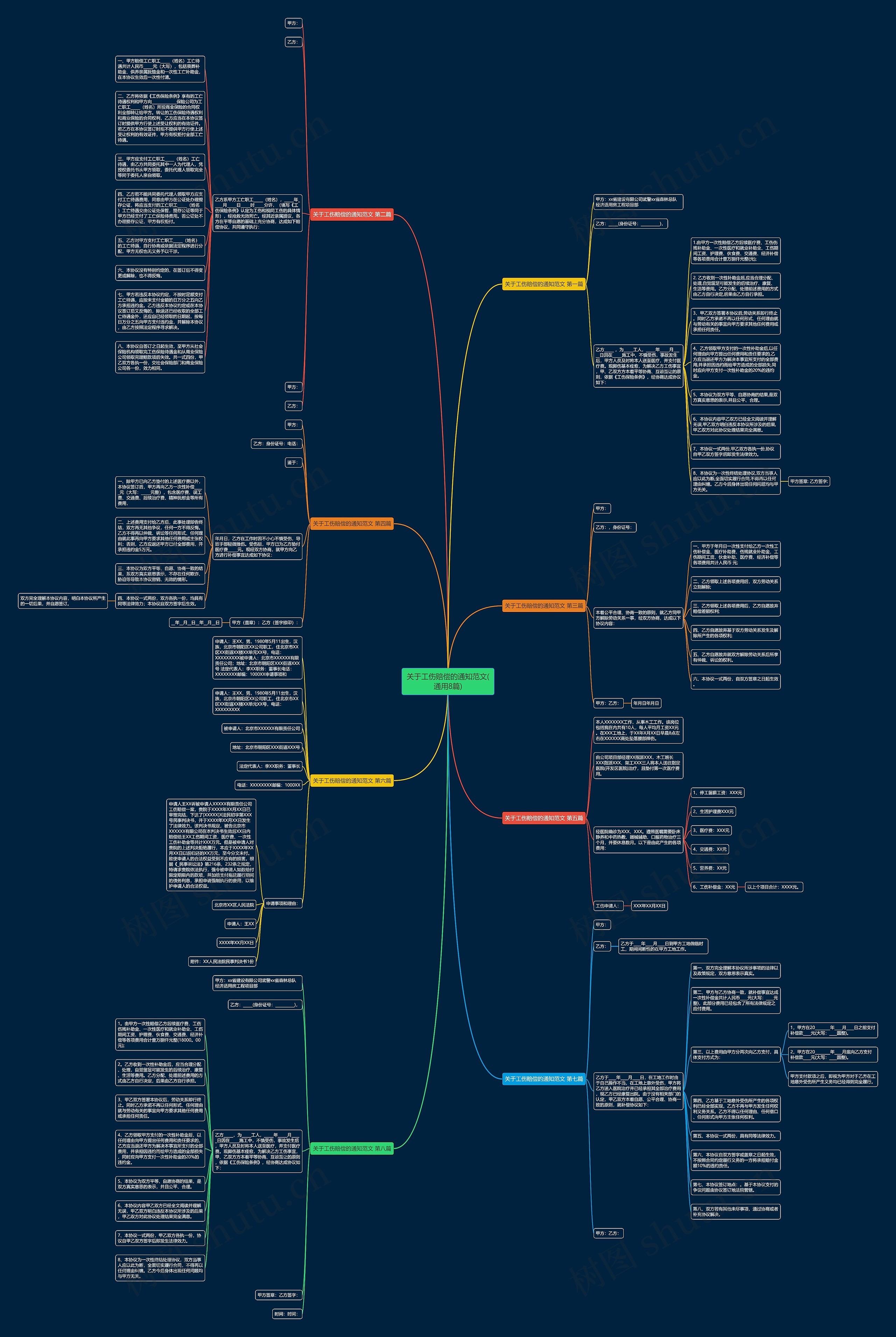 关于工伤赔偿的通知范文(通用8篇) 关于工伤赔偿的通知范文(通用8篇)