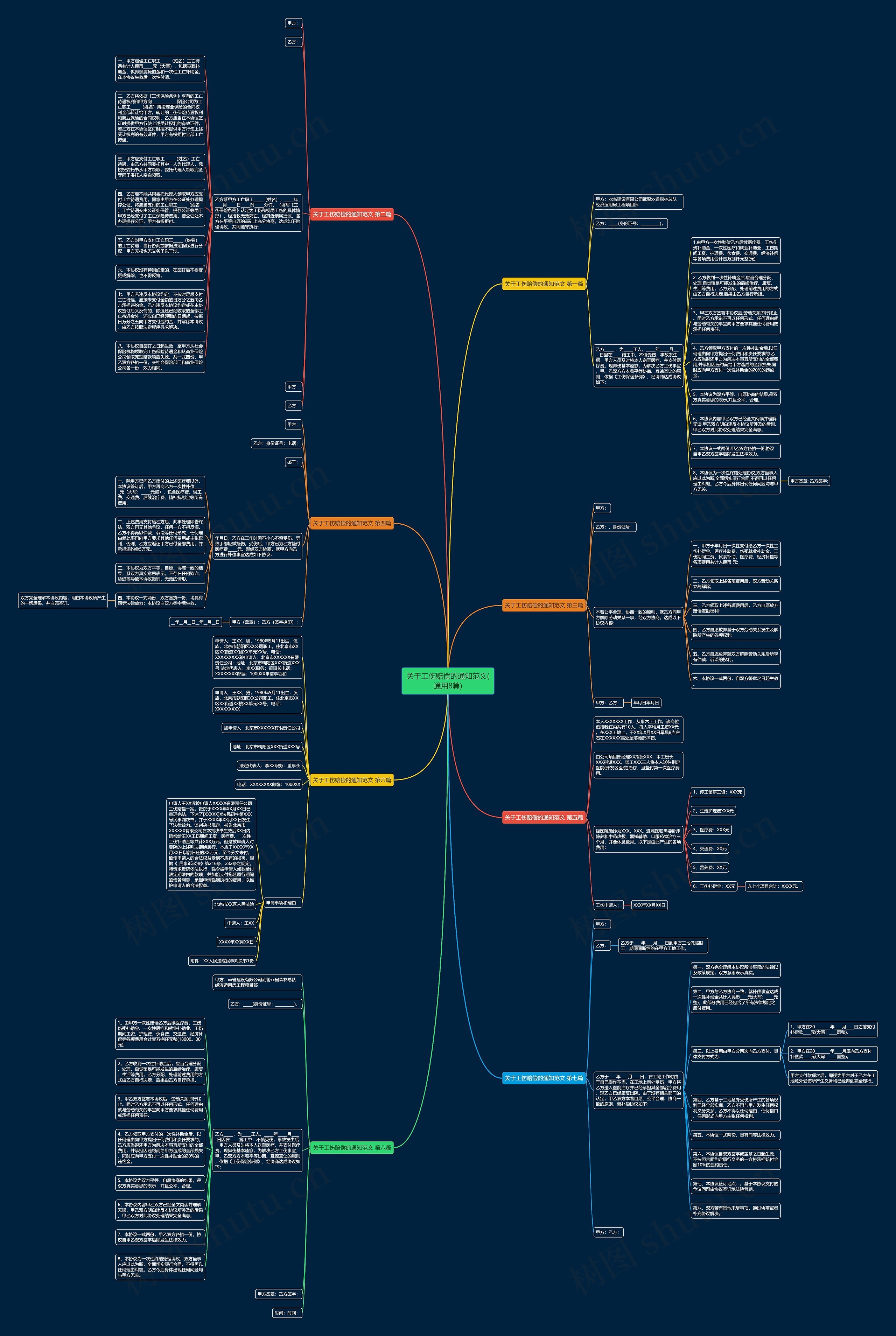 关于工伤赔偿的通知范文(通用8篇)思维导图