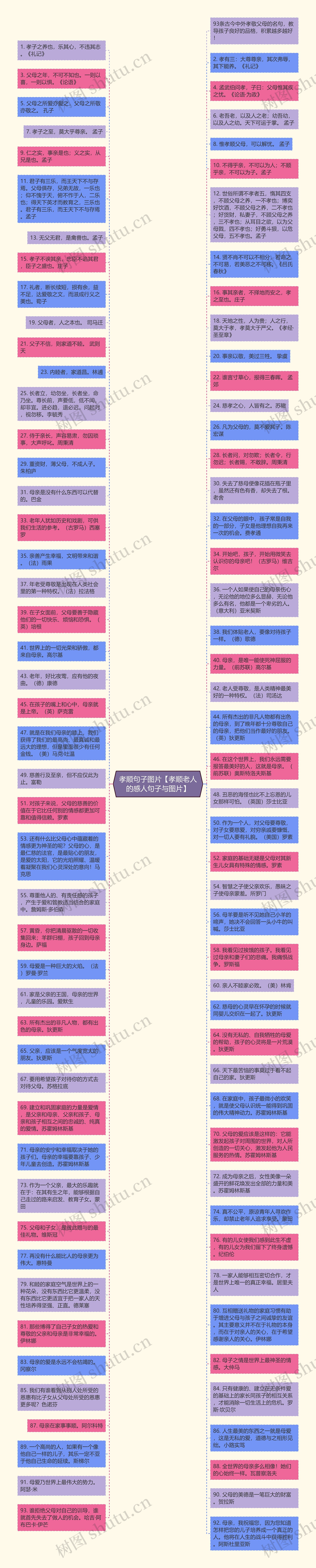 孝顺句子图片【孝顺老人的感人句子与图片】思维导图