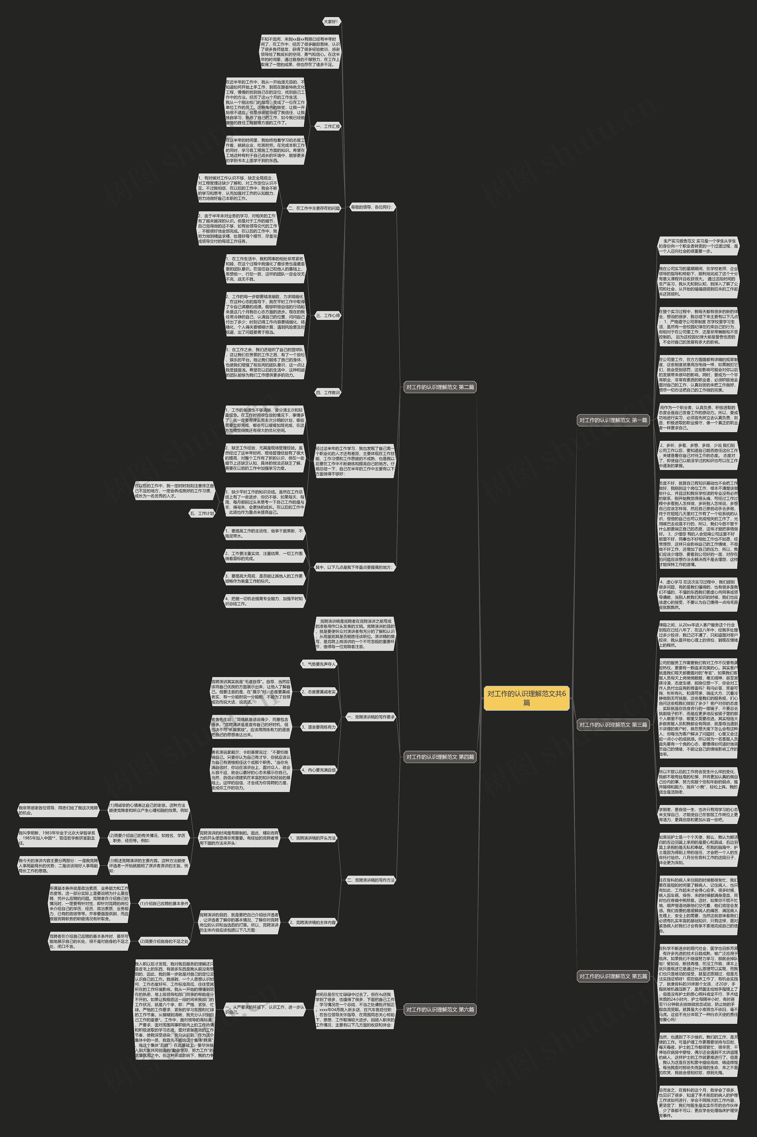 对工作的认识理解范文共6篇思维导图