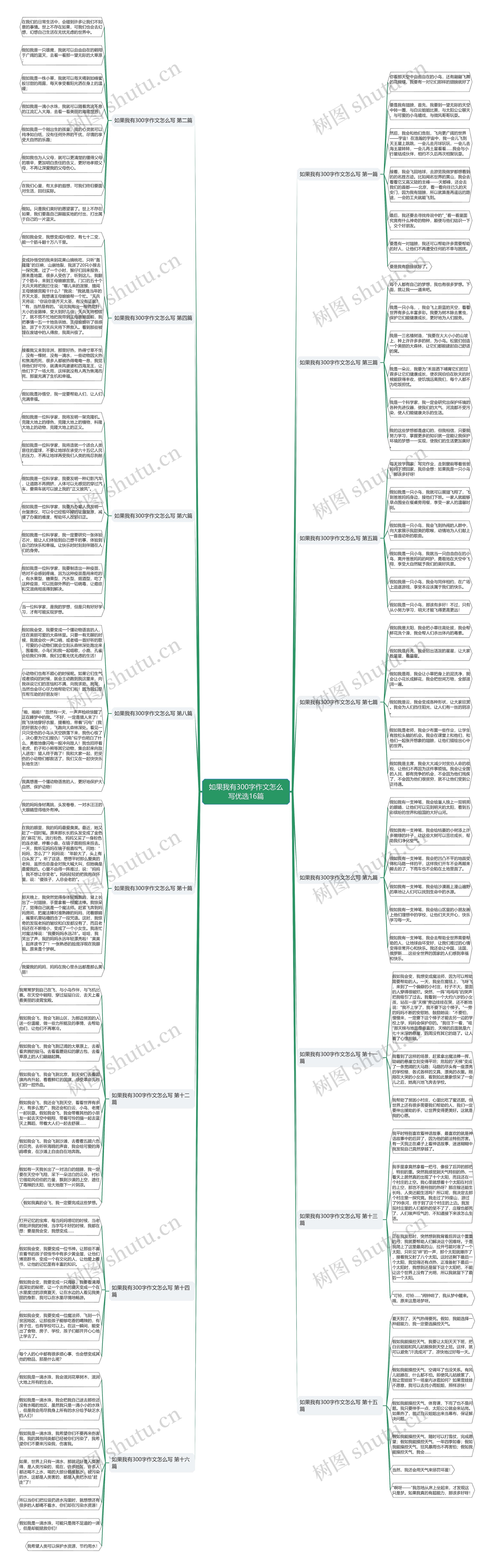 如果我有300字作文怎么写优选16篇 如果我有300字作文怎么写优选16篇