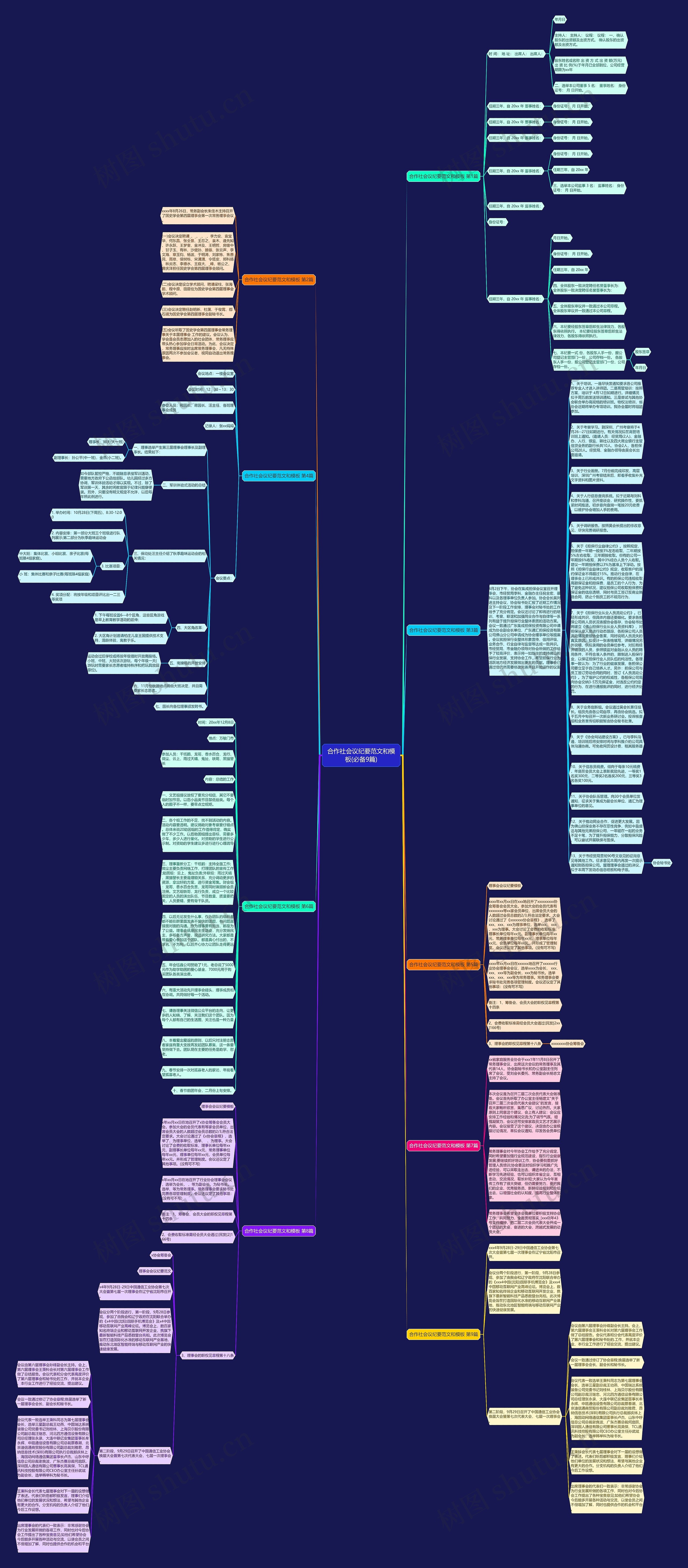 合作社会议纪要范文和(必备9篇)思维导图