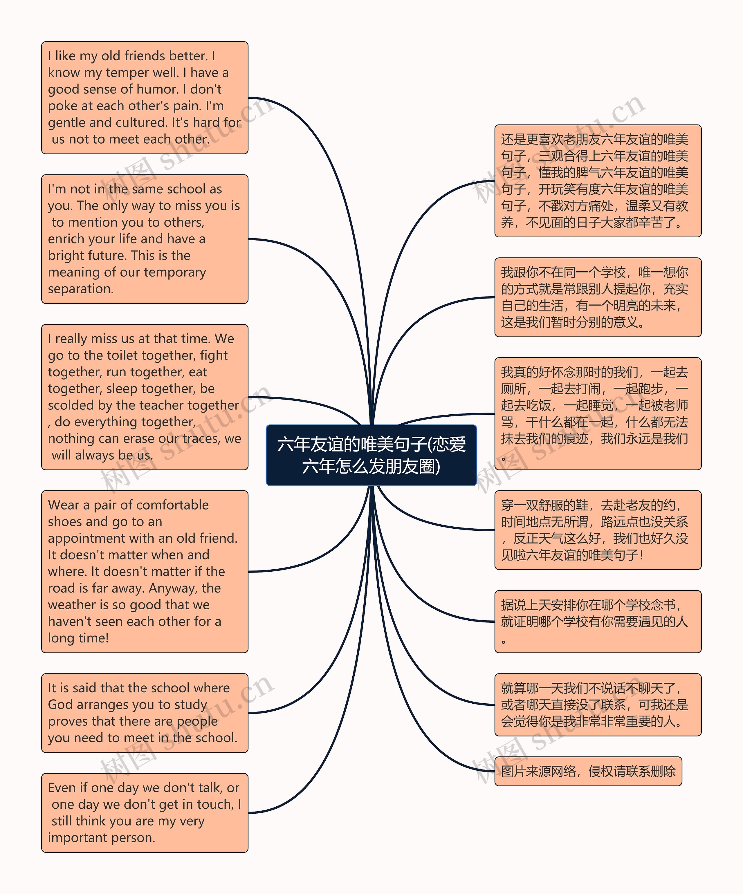 六年友谊的唯美句子(恋爱六年怎么发朋友圈)思维导图