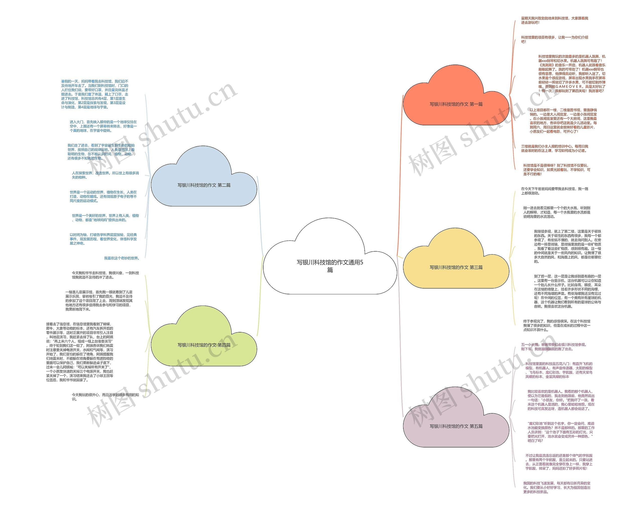 写银川科技馆的作文通用5篇 写银川科技馆的作文通用5篇