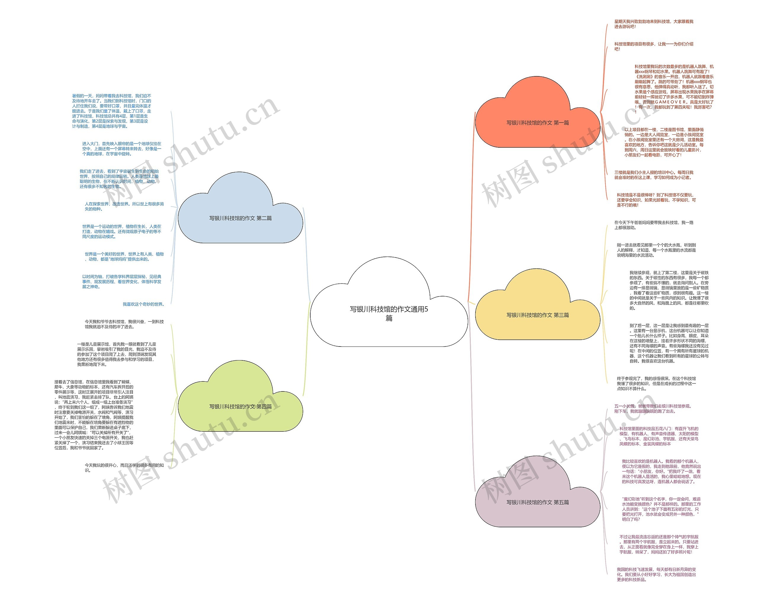 写银川科技馆的作文通用5篇思维导图