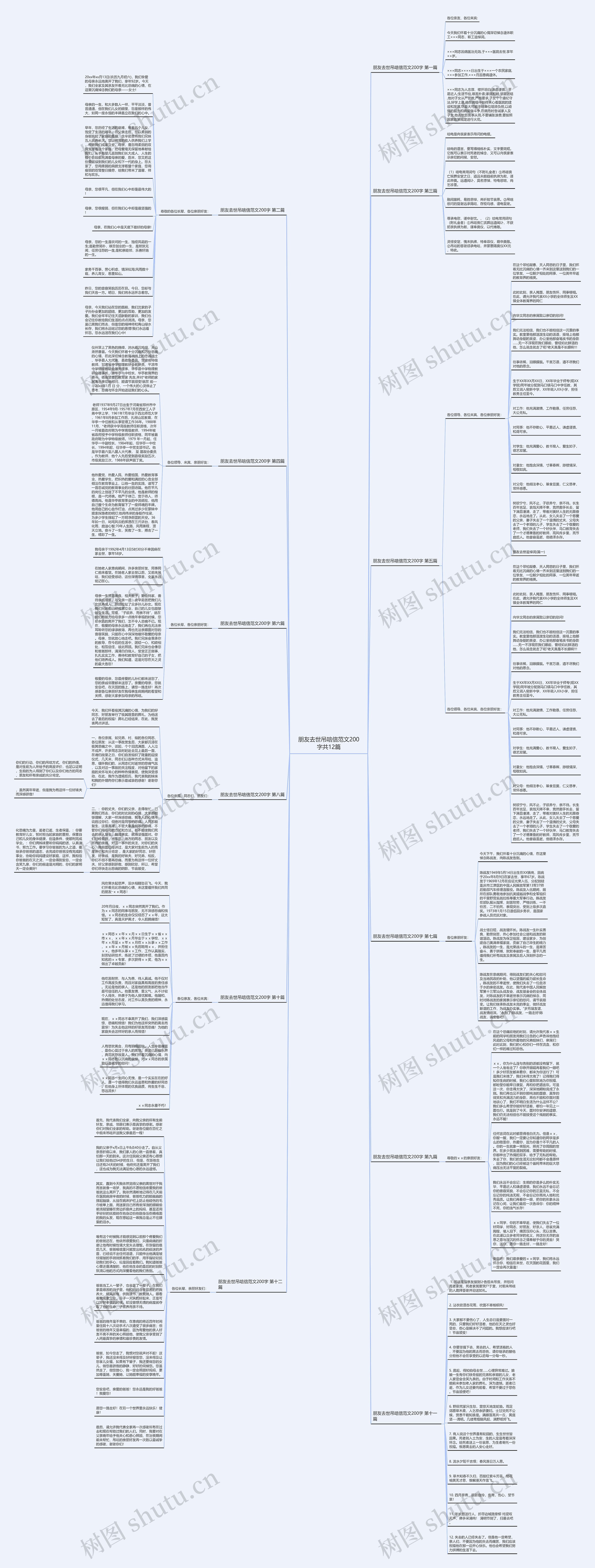 朋友去世吊唁信范文200字共12篇 朋友去世吊唁信范文200字共12篇