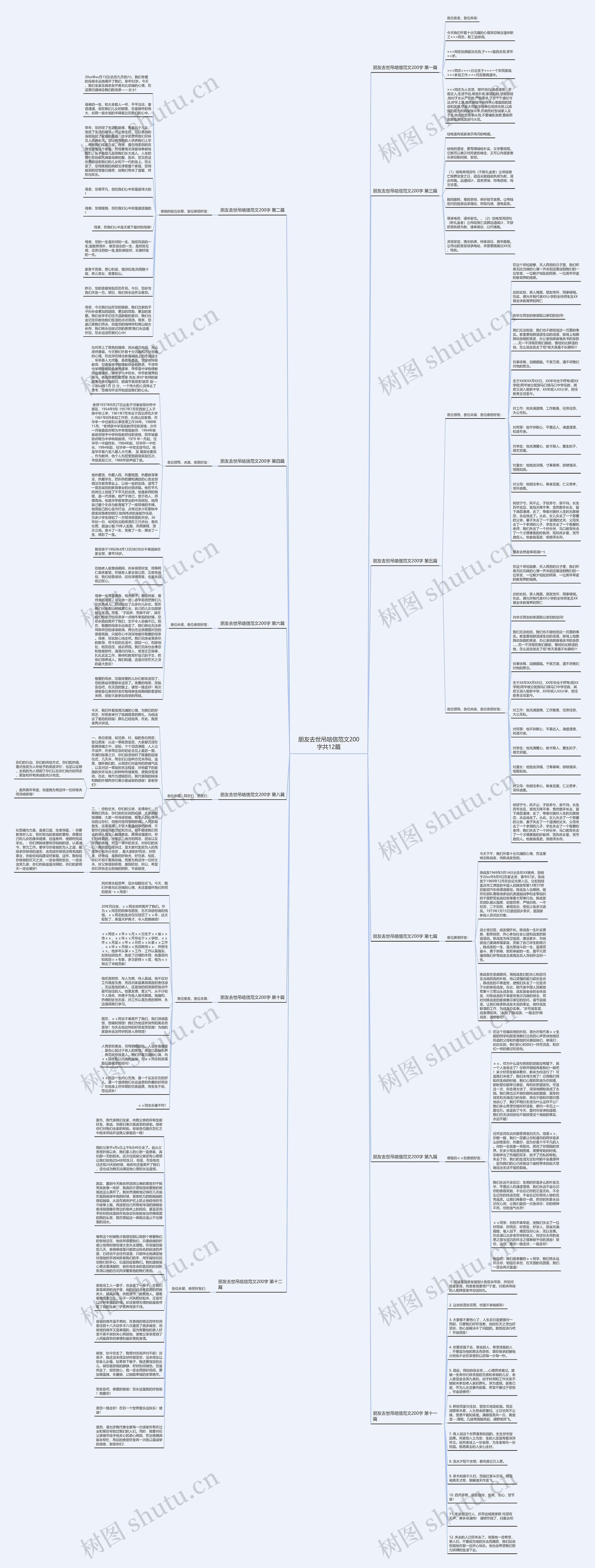 朋友去世吊唁信范文200字共12篇思维导图