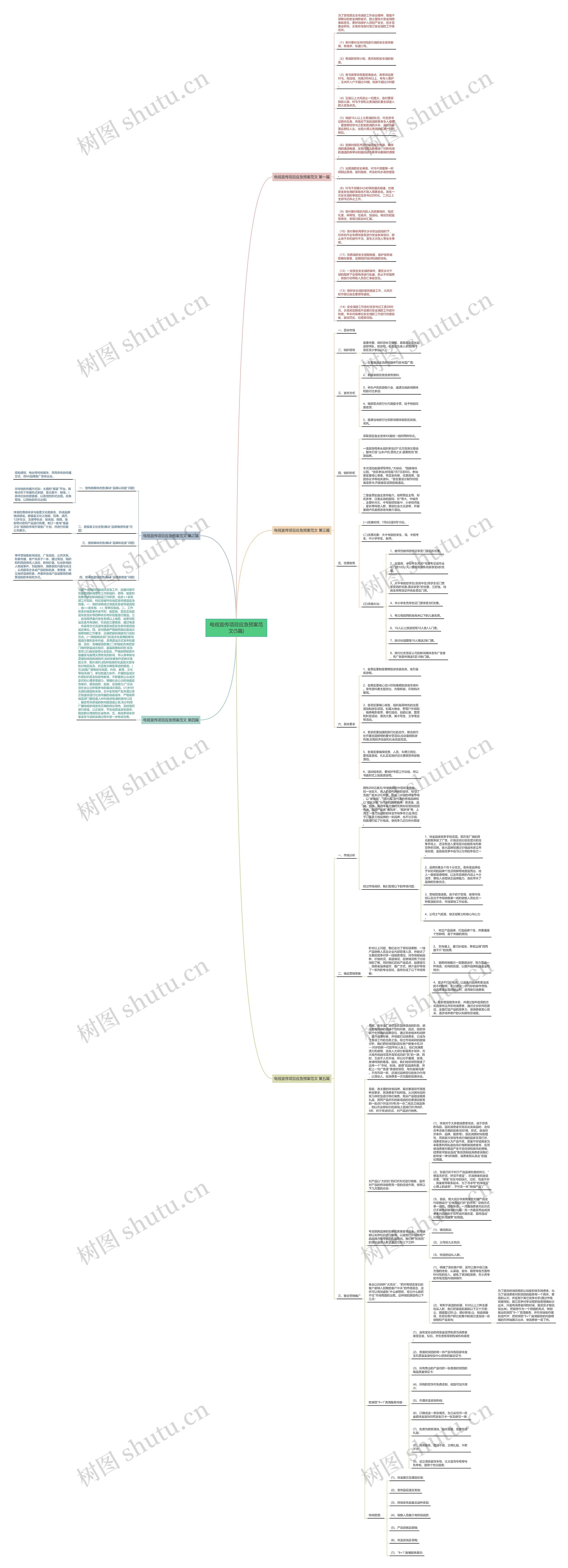 电视宣传项目应急预案范文(5篇)思维导图高清图 电视宣传项目应急预案范文(5篇)思维导图