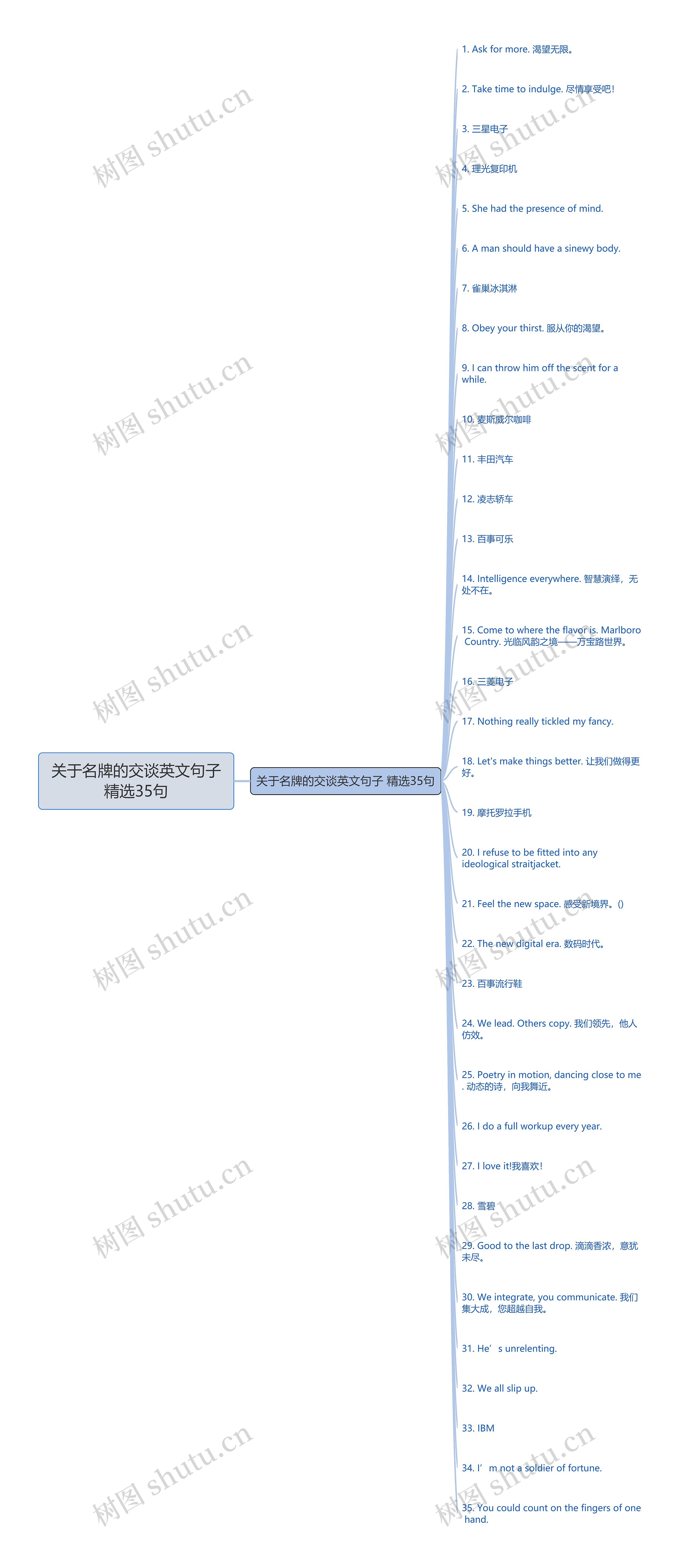 关于名牌的交谈英文句子精选35句思维导图