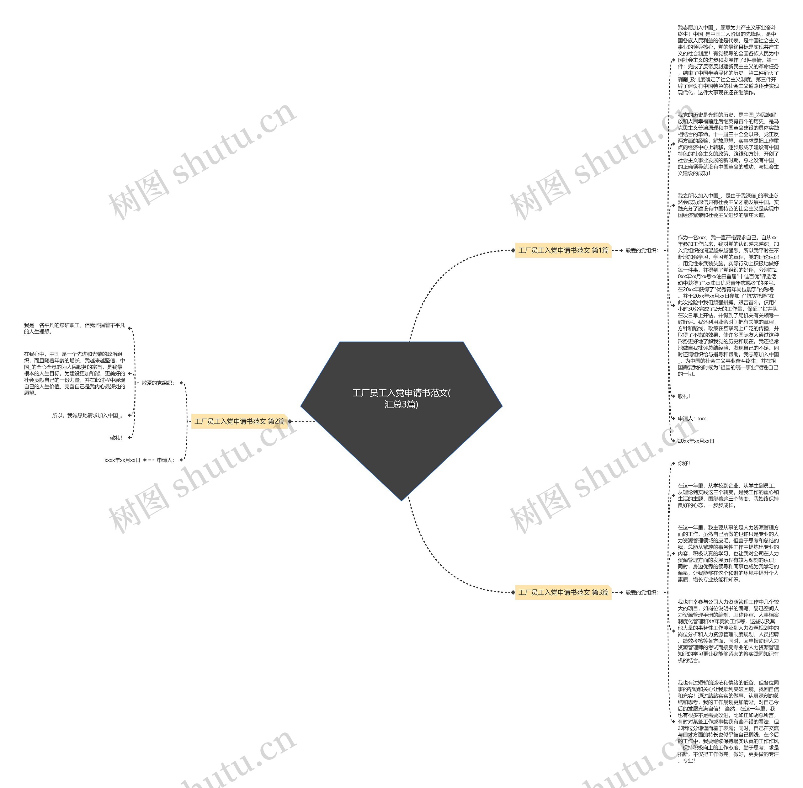 工厂员工入党申请书范文(汇总3篇)思维导图