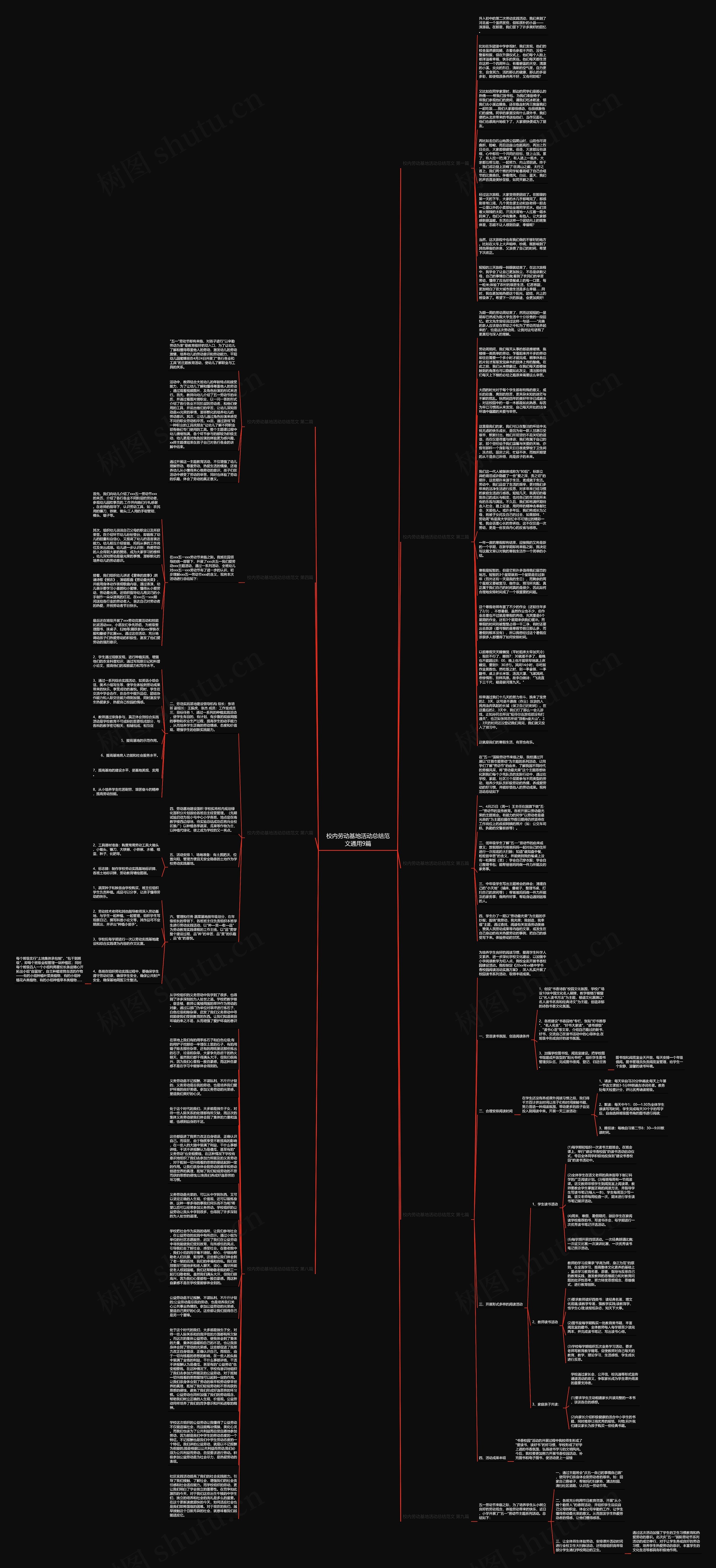 校内劳动基地活动总结范文通用9篇思维导图