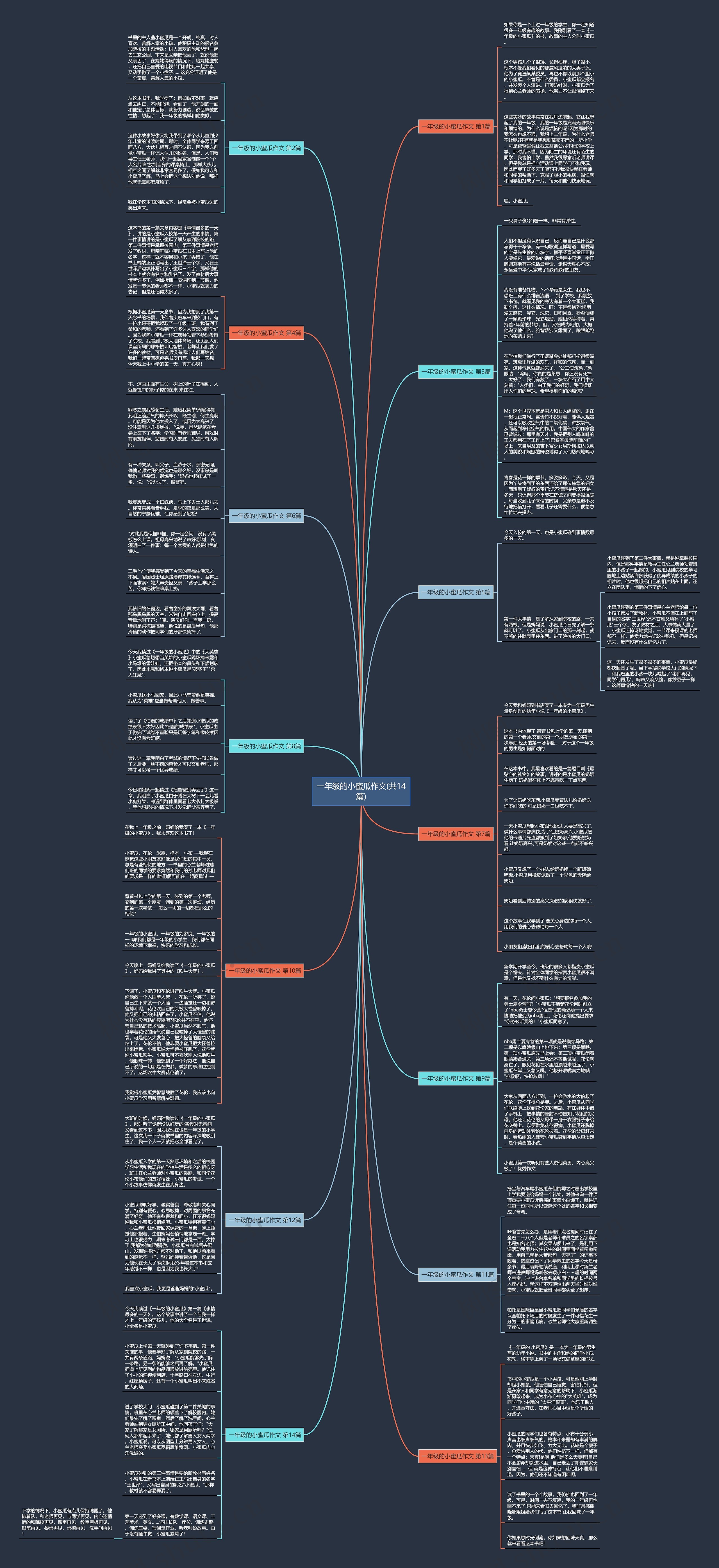 一年级的小蜜瓜作文(共14篇) 一年级的小蜜瓜作文(共14篇)