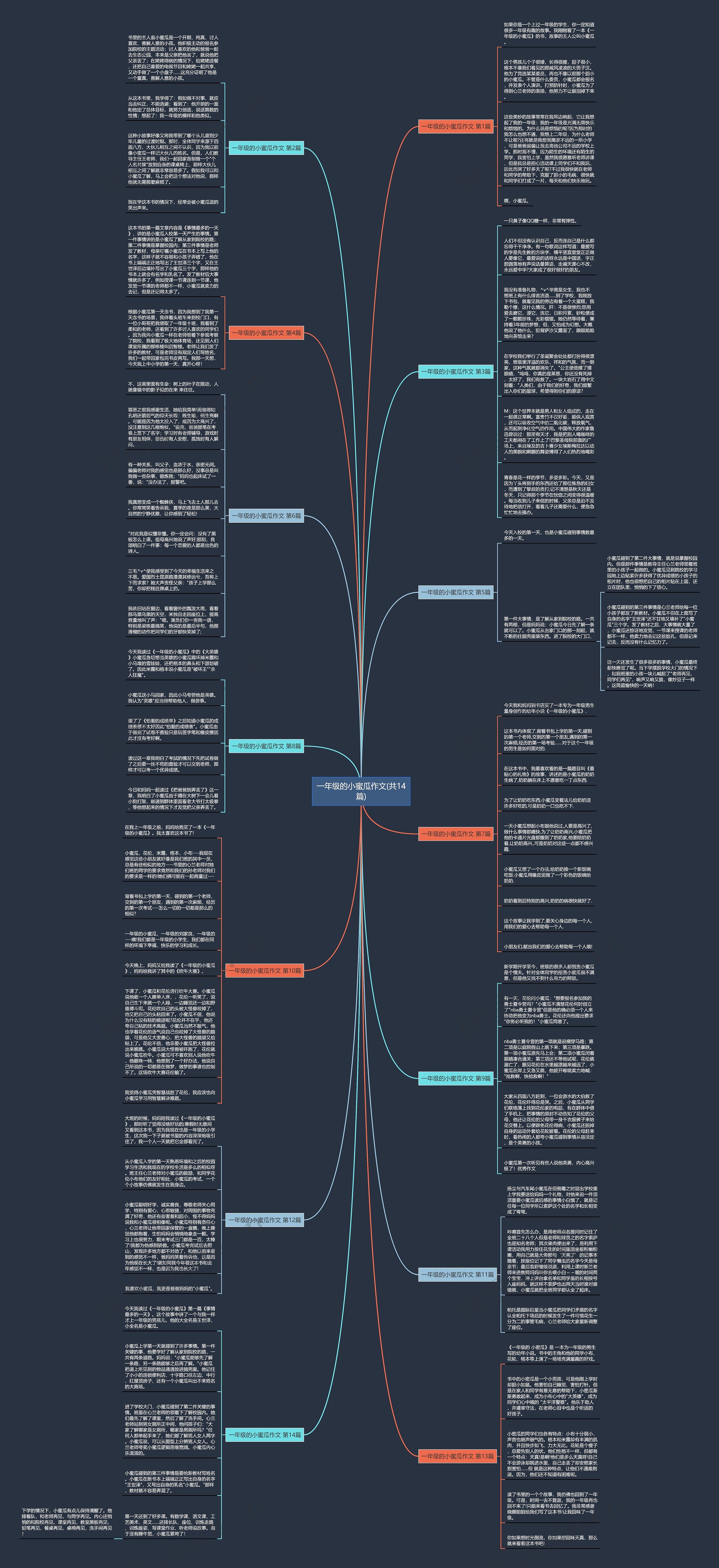 一年级的小蜜瓜作文(共14篇)思维导图