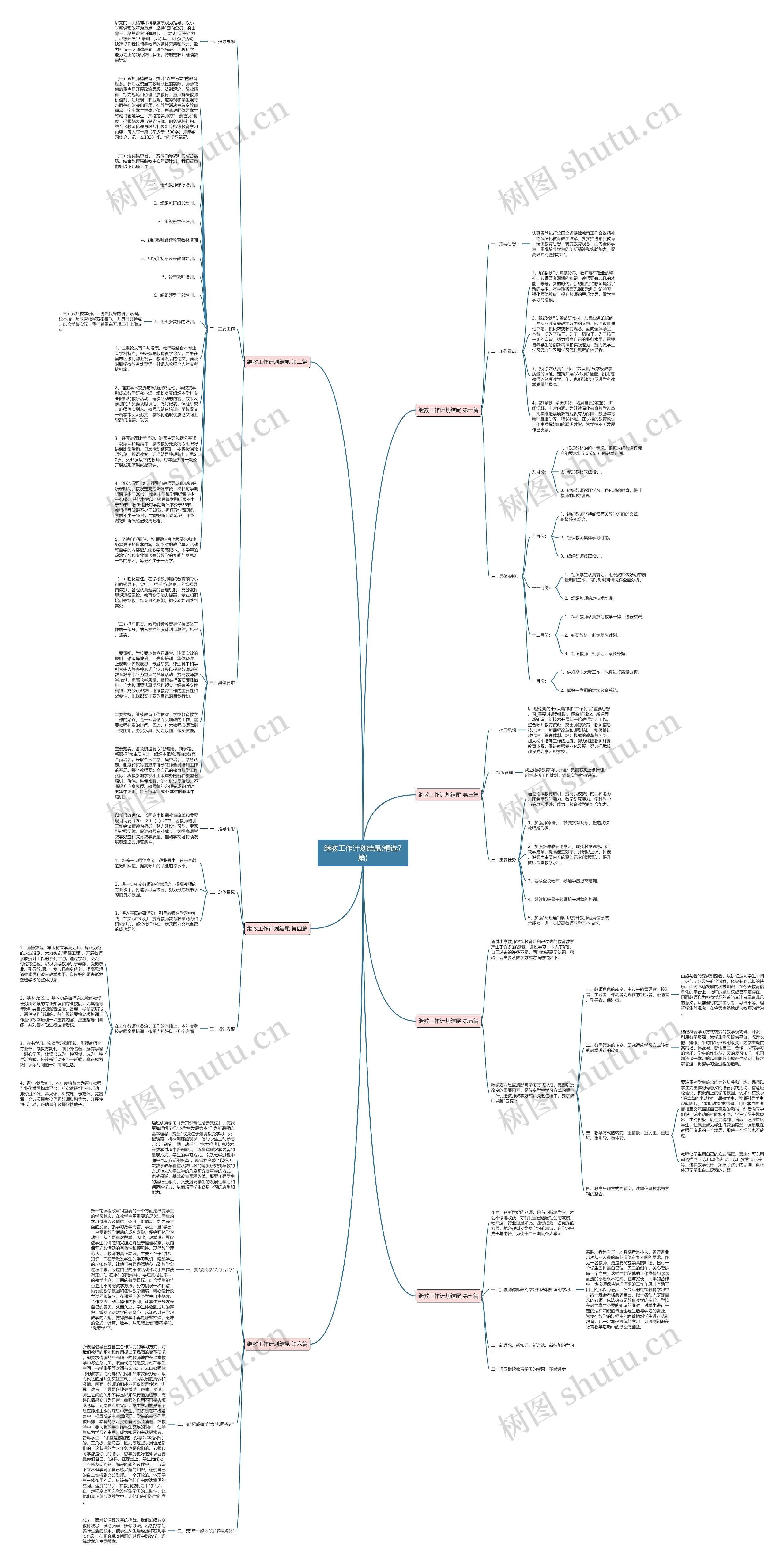继教工作计划结尾(精选7篇)思维导图