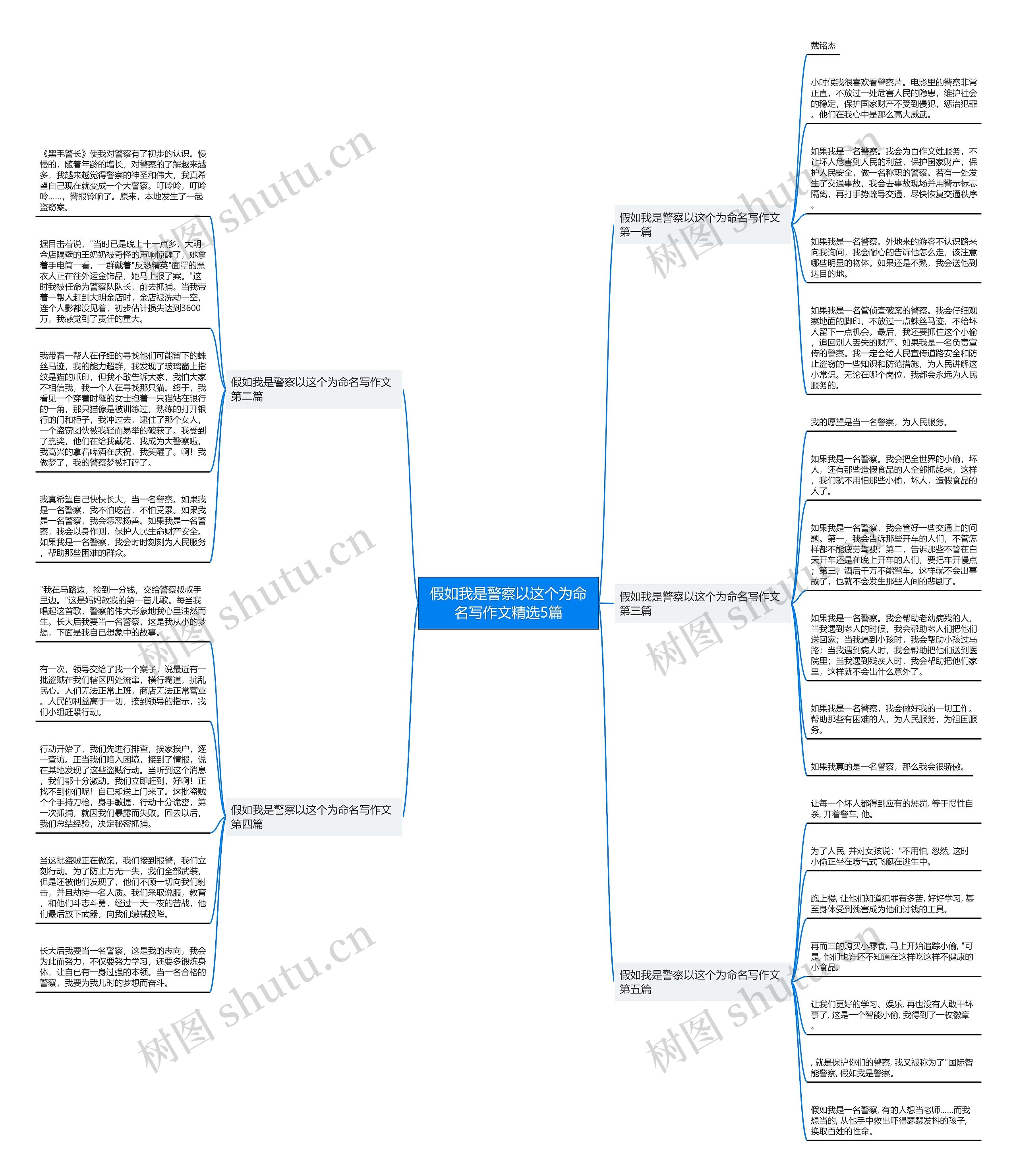 假如我是警察以这个为命名写作文精选5篇 假如我是警察以这个为命名写作文精选5篇