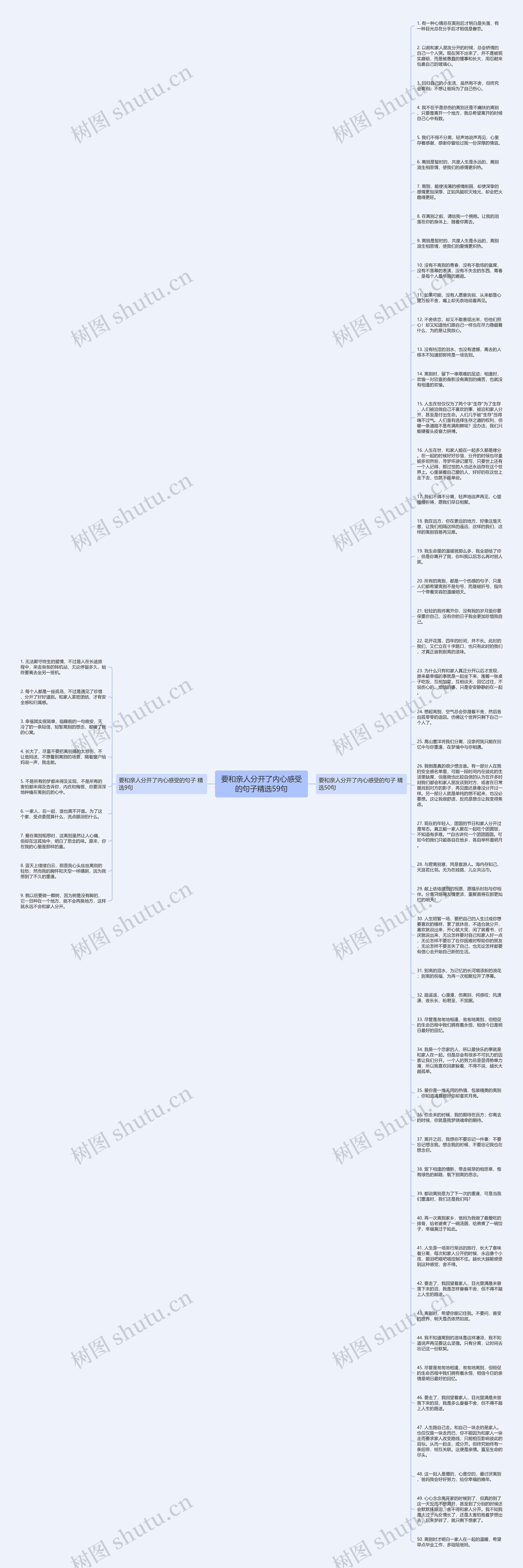 要和亲人分开了内心感受的句子精选59句思维导图