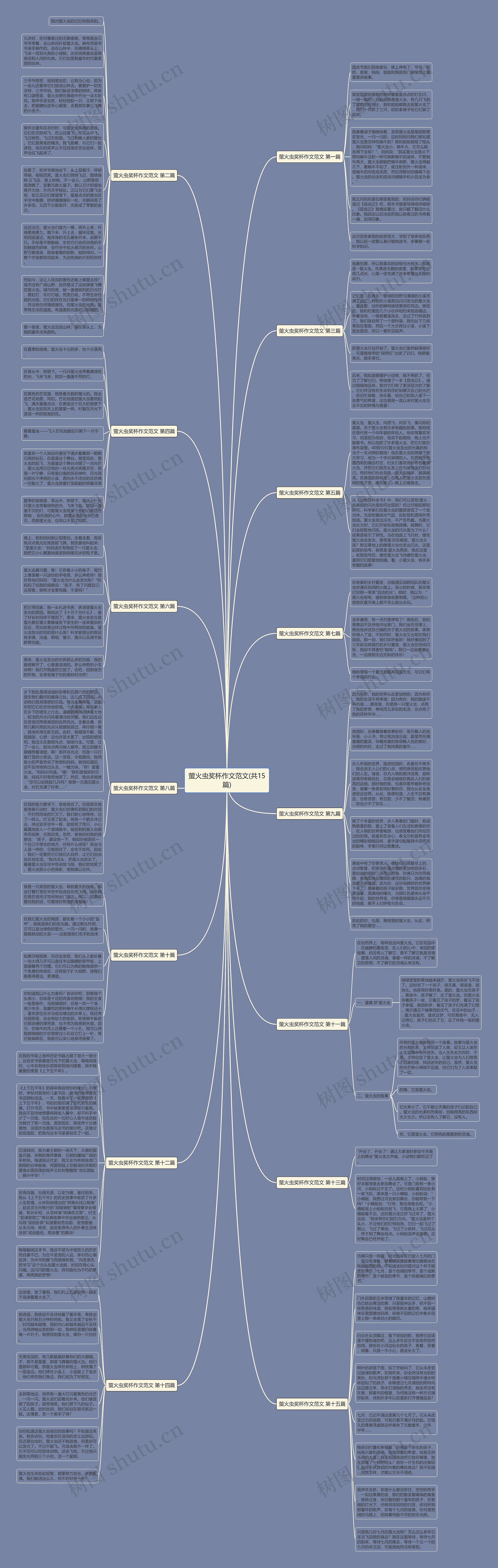 萤火虫奖杯作文范文(共15篇)思维导图