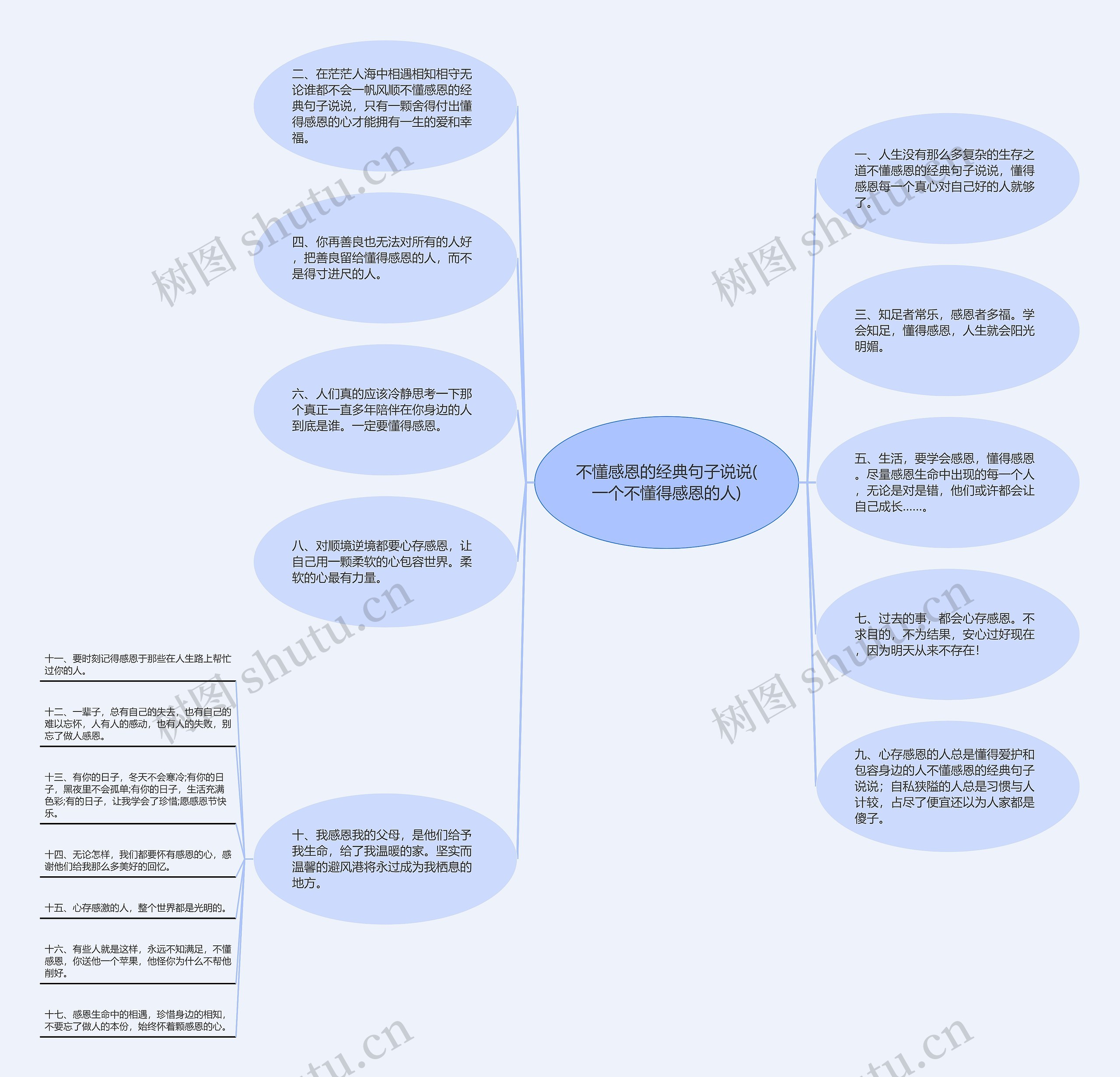 不懂感恩的经典句子说说(一个不懂得感恩的人)思维导图