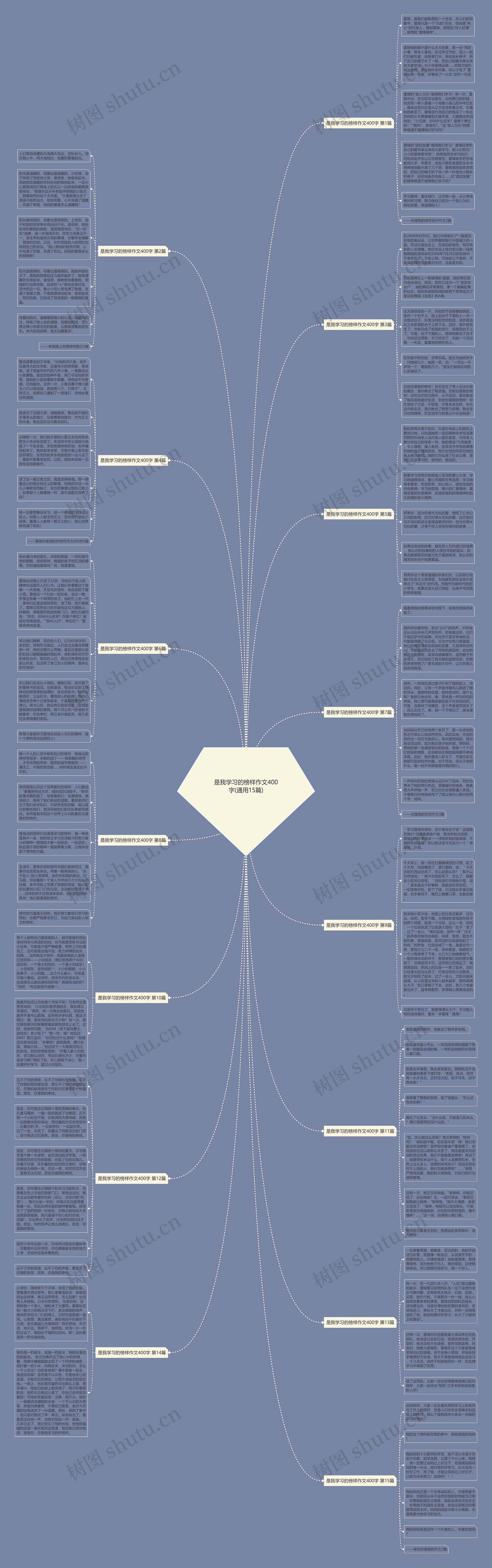 是我学习的榜样作文400字(通用15篇)思维导图