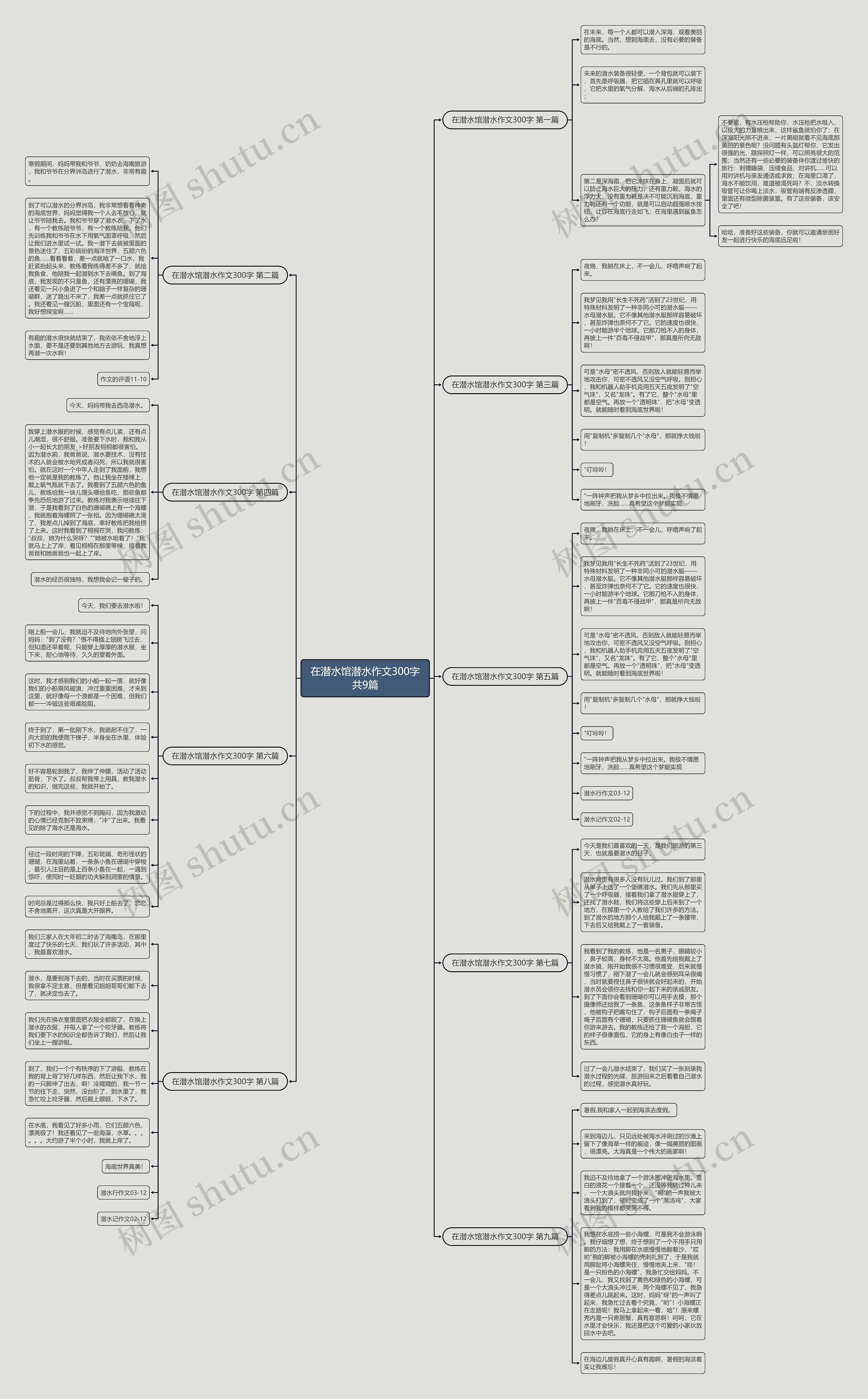 在潜水馆潜水作文300字共9篇思维导图