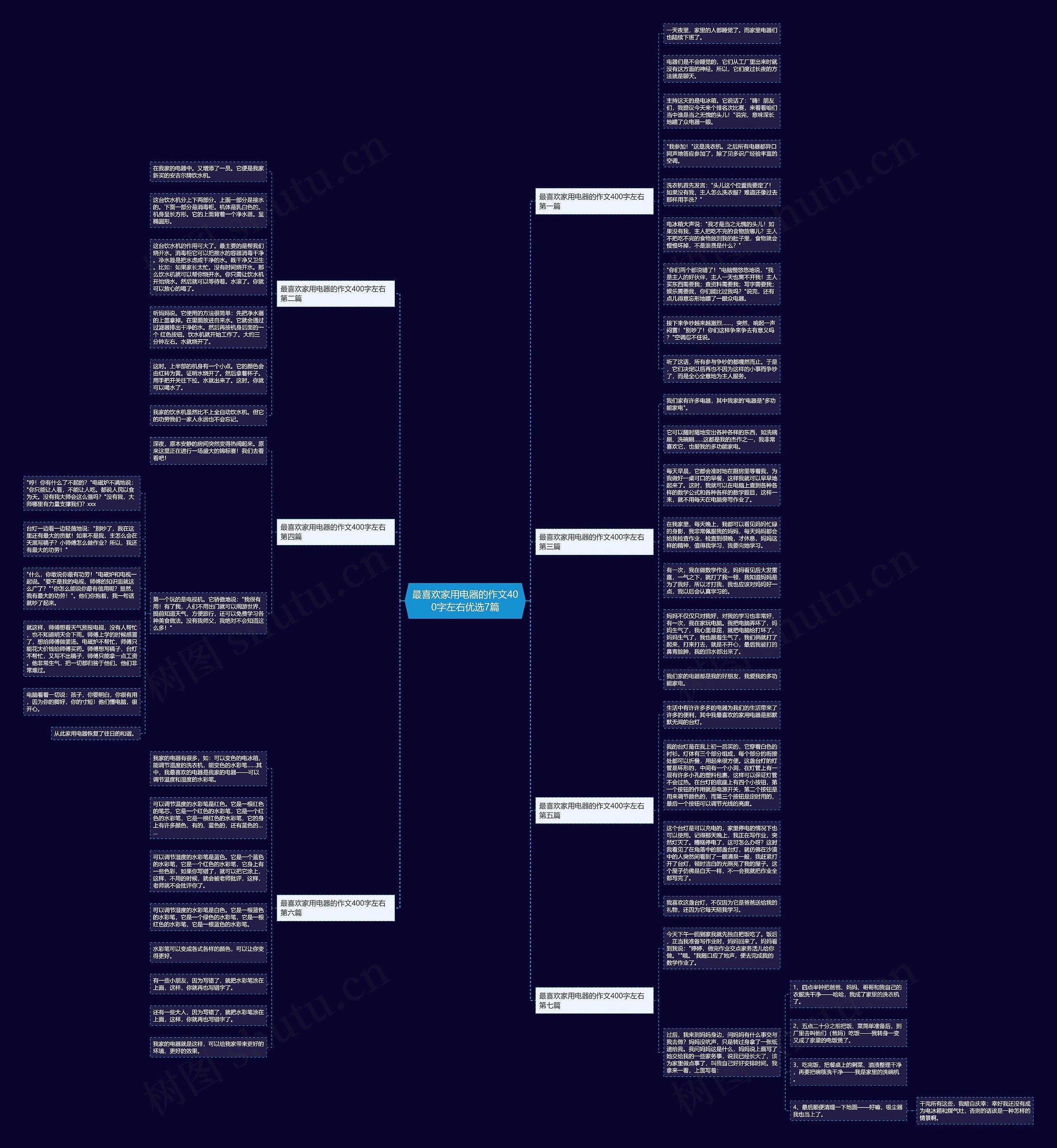 最喜欢家用电器的作文400字左右优选7篇思维导图